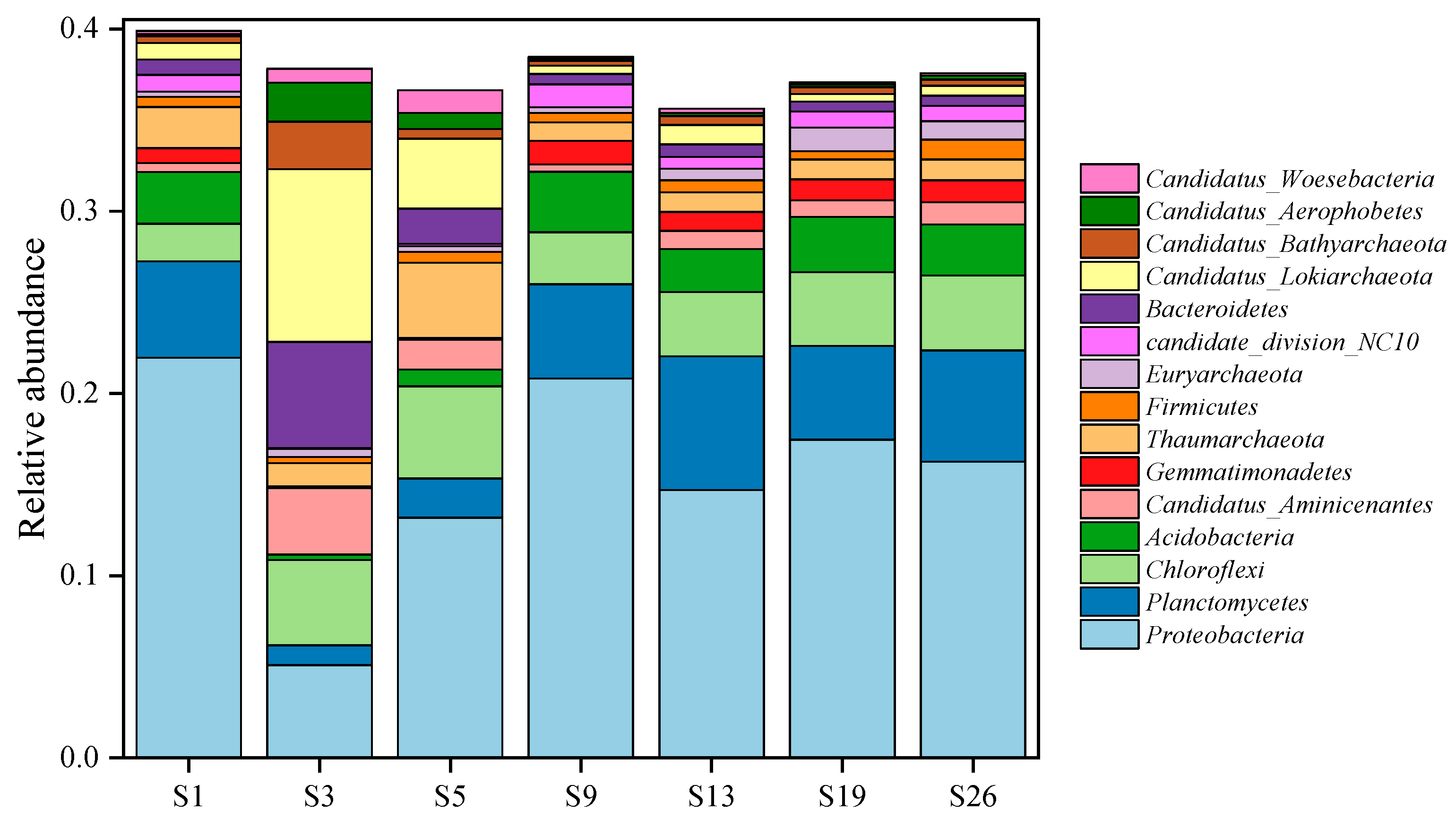 Microorganisms 12 01901 g002