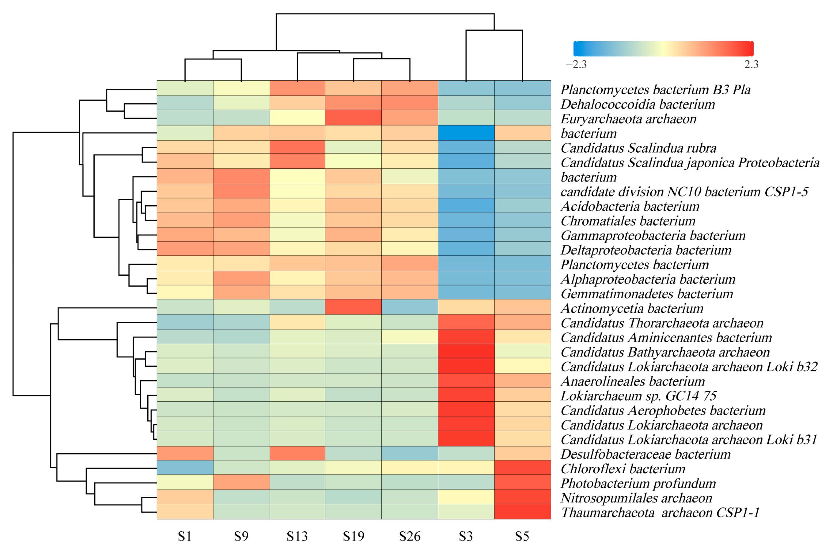Microorganisms 12 01901 g003