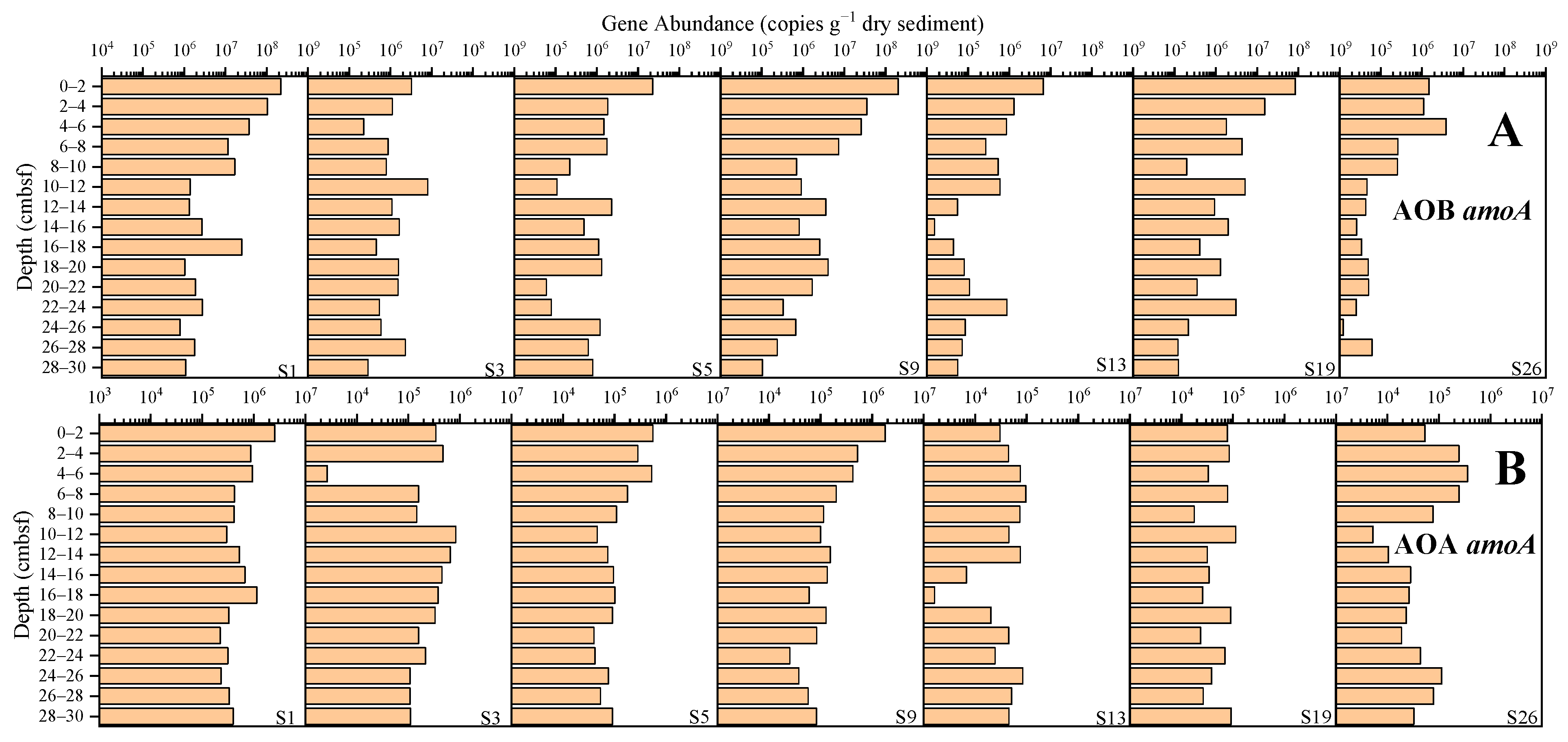 Microorganisms 12 01901 g005
