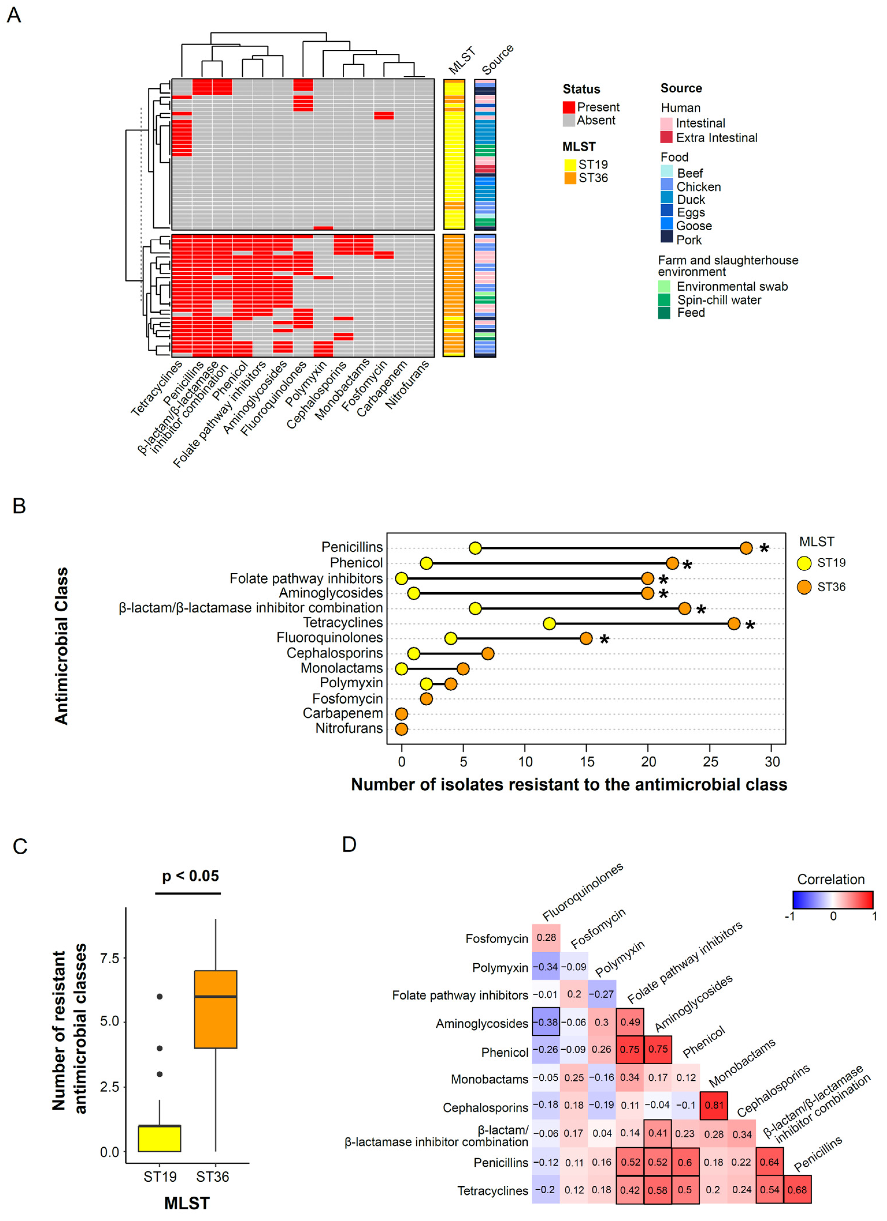 Microorganisms 12 01912 g003