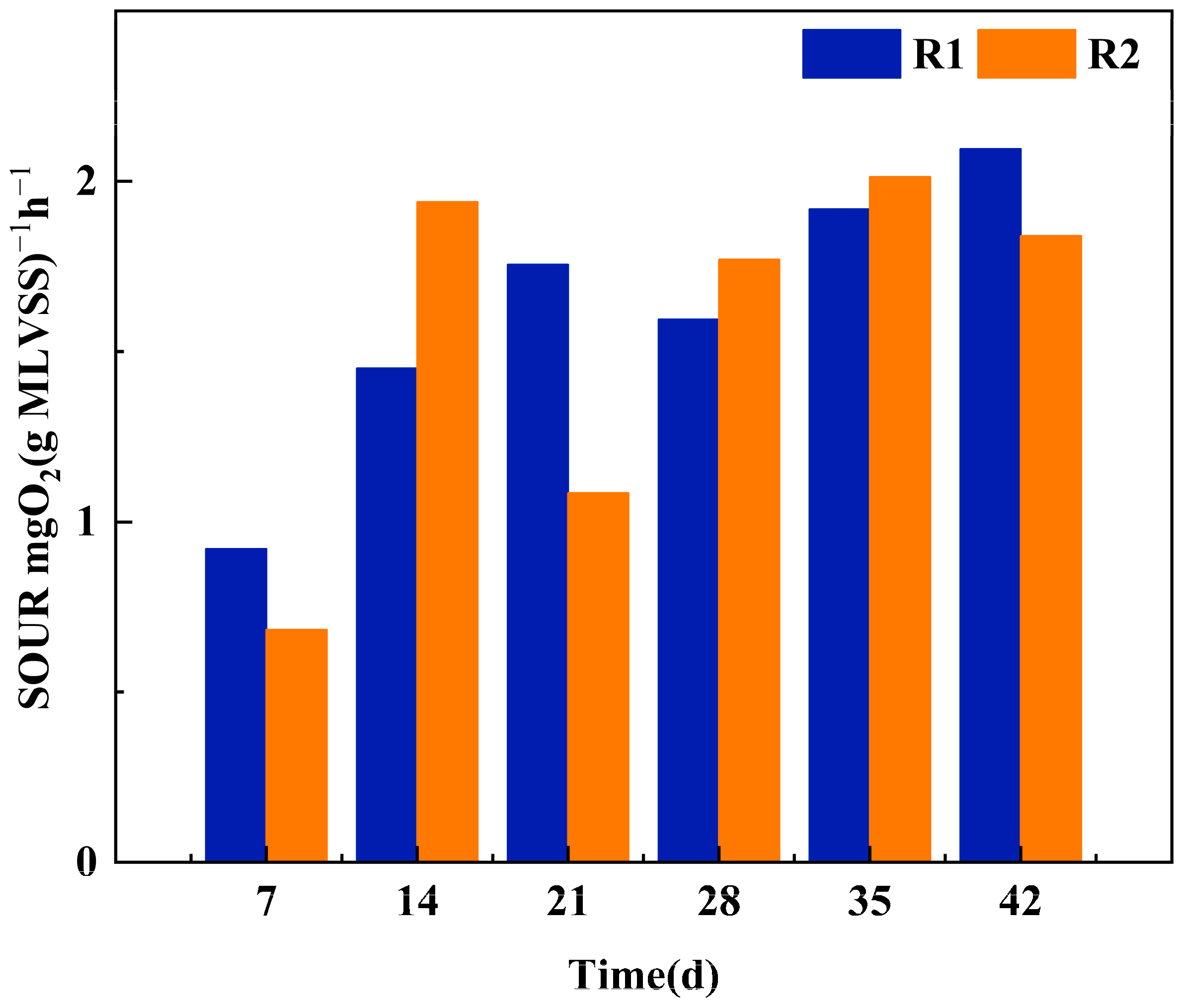 Microorganisms 12 01913 g005
