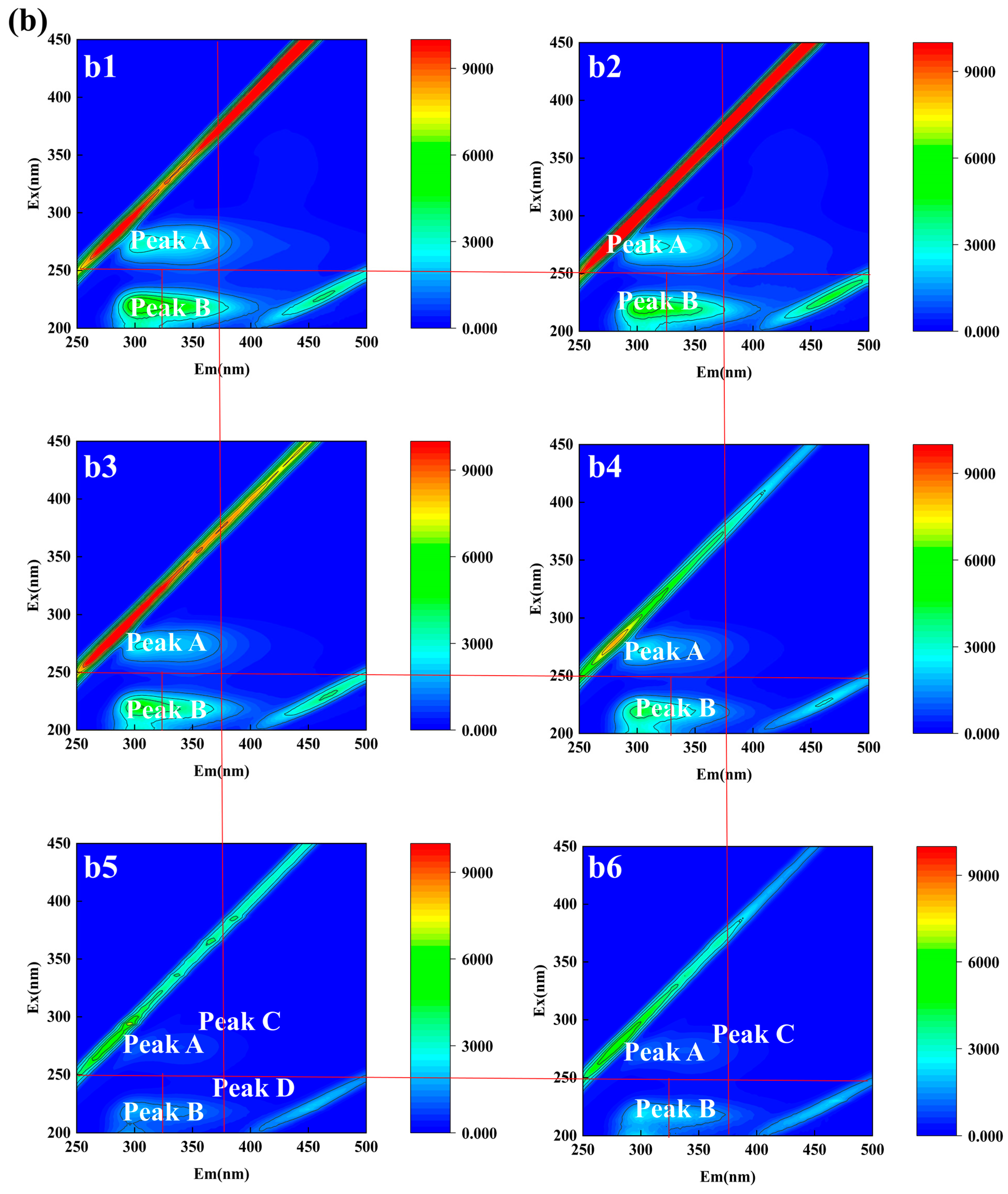 Microorganisms 12 01913 g007b