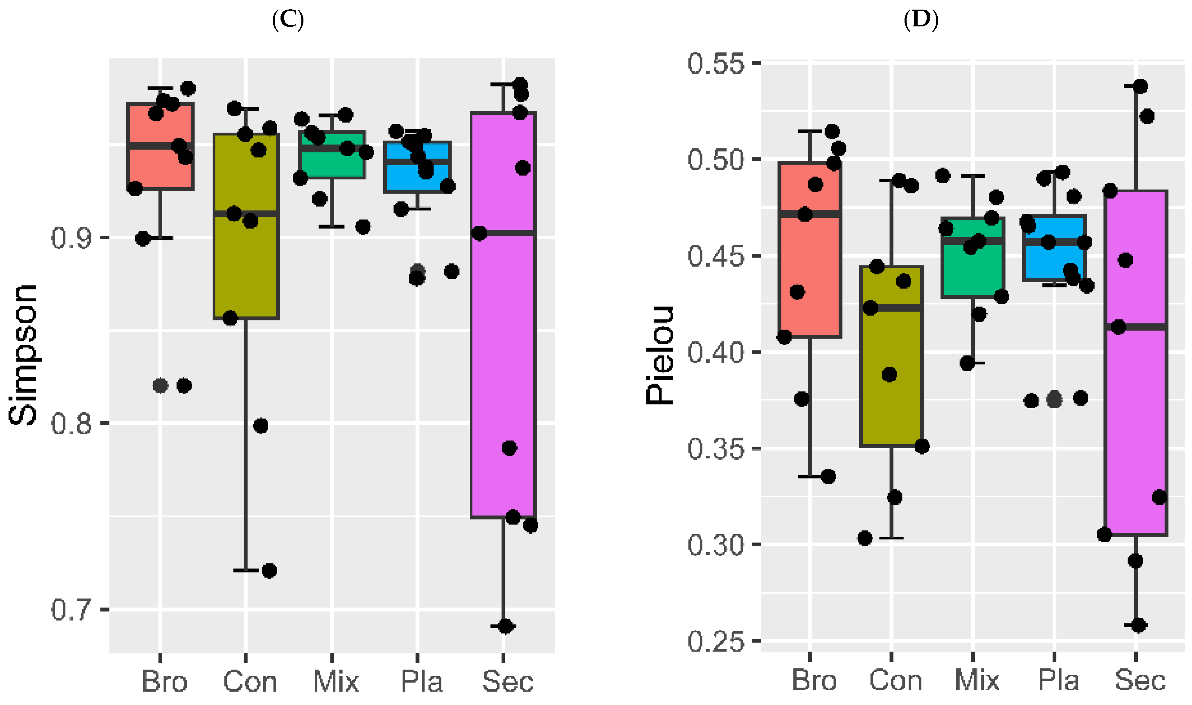 Microorganisms 12 01915 g003b