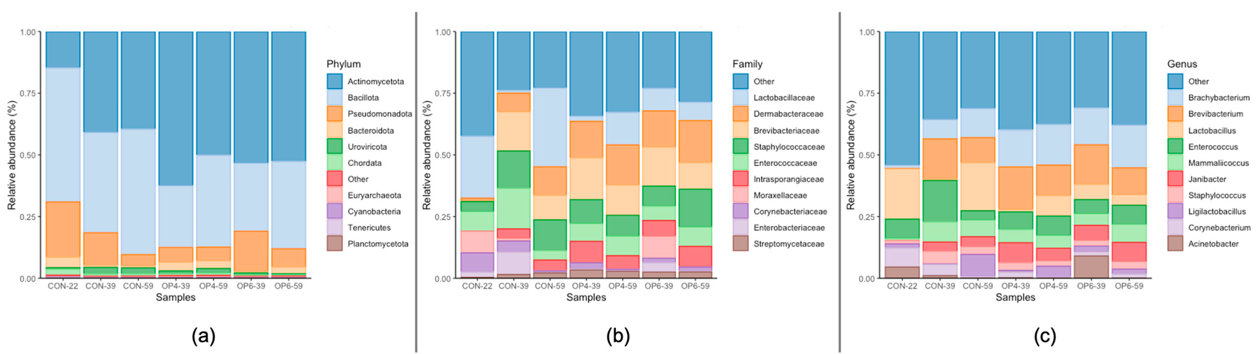 Microorganisms 12 01916 g004 Microorganisms 12 01916 g004