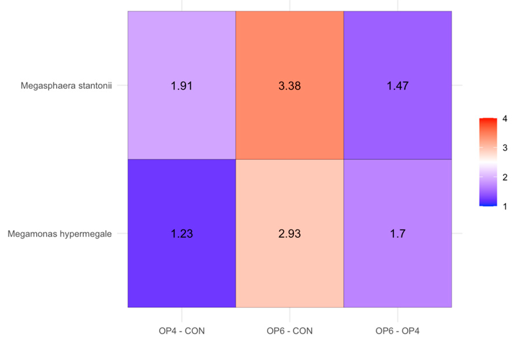 Microorganisms 12 01916 g005 Microorganisms 12 01916 g005