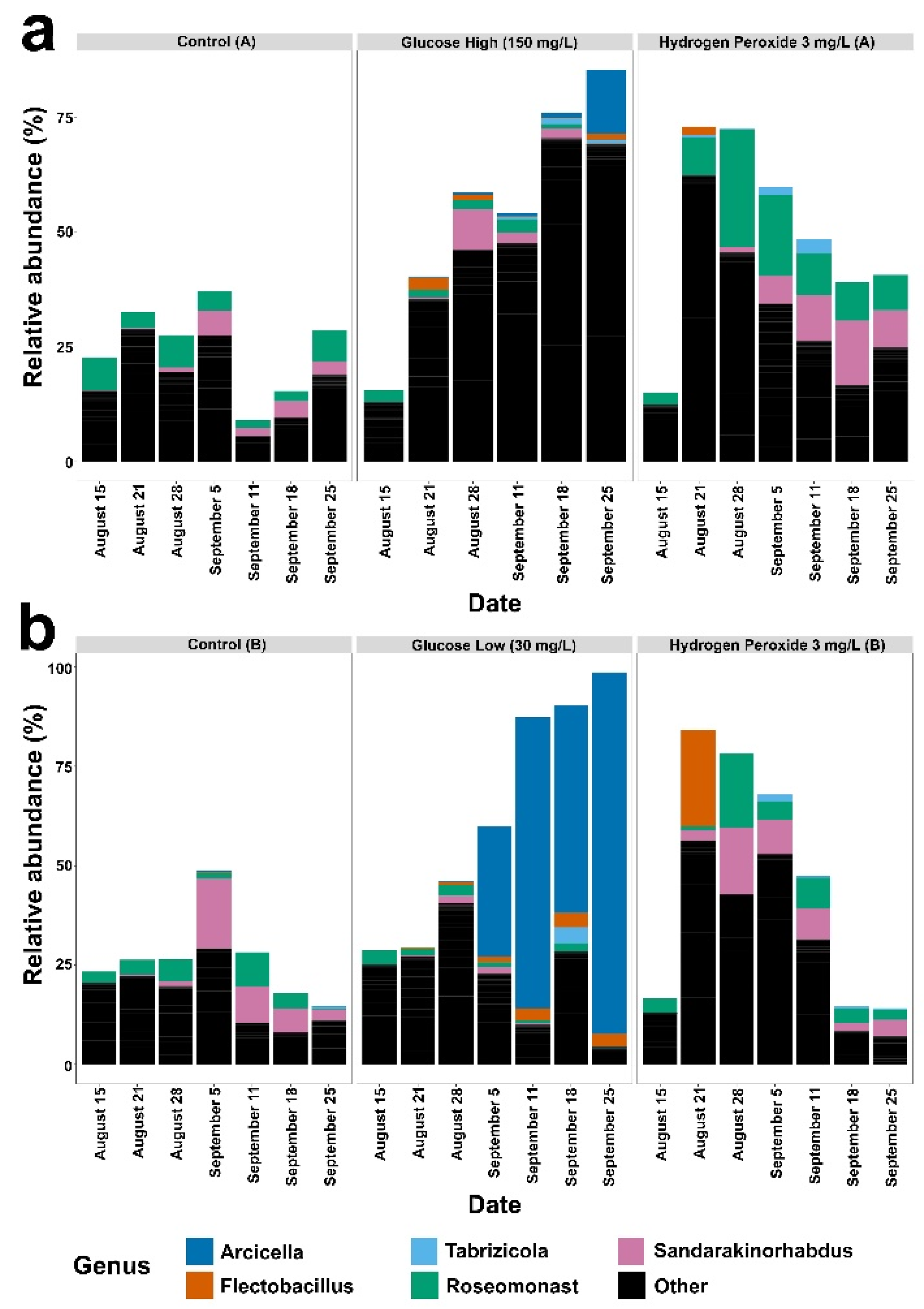 Microorganisms 12 01925 g004