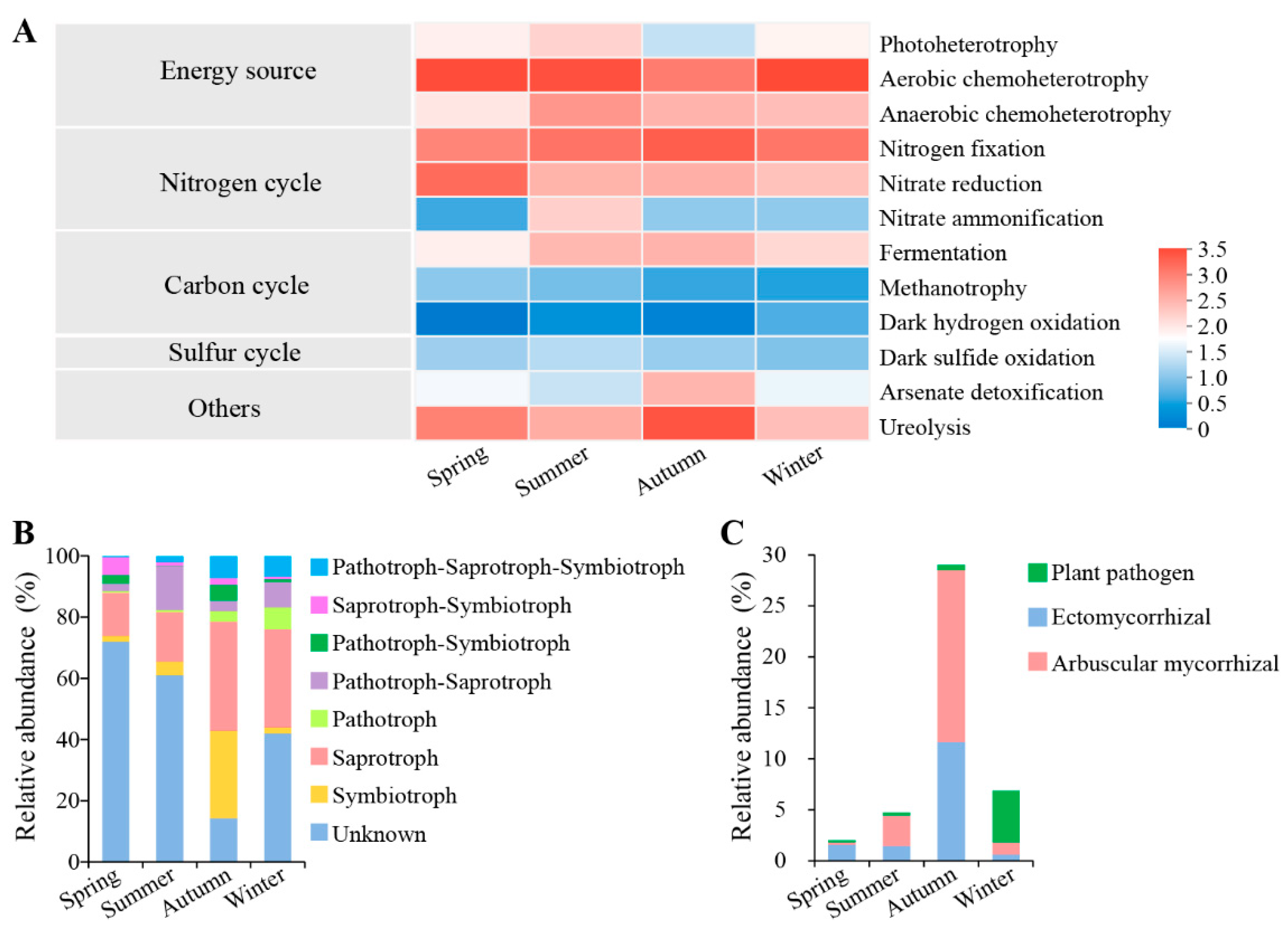 Microorganisms 12 01927 g006