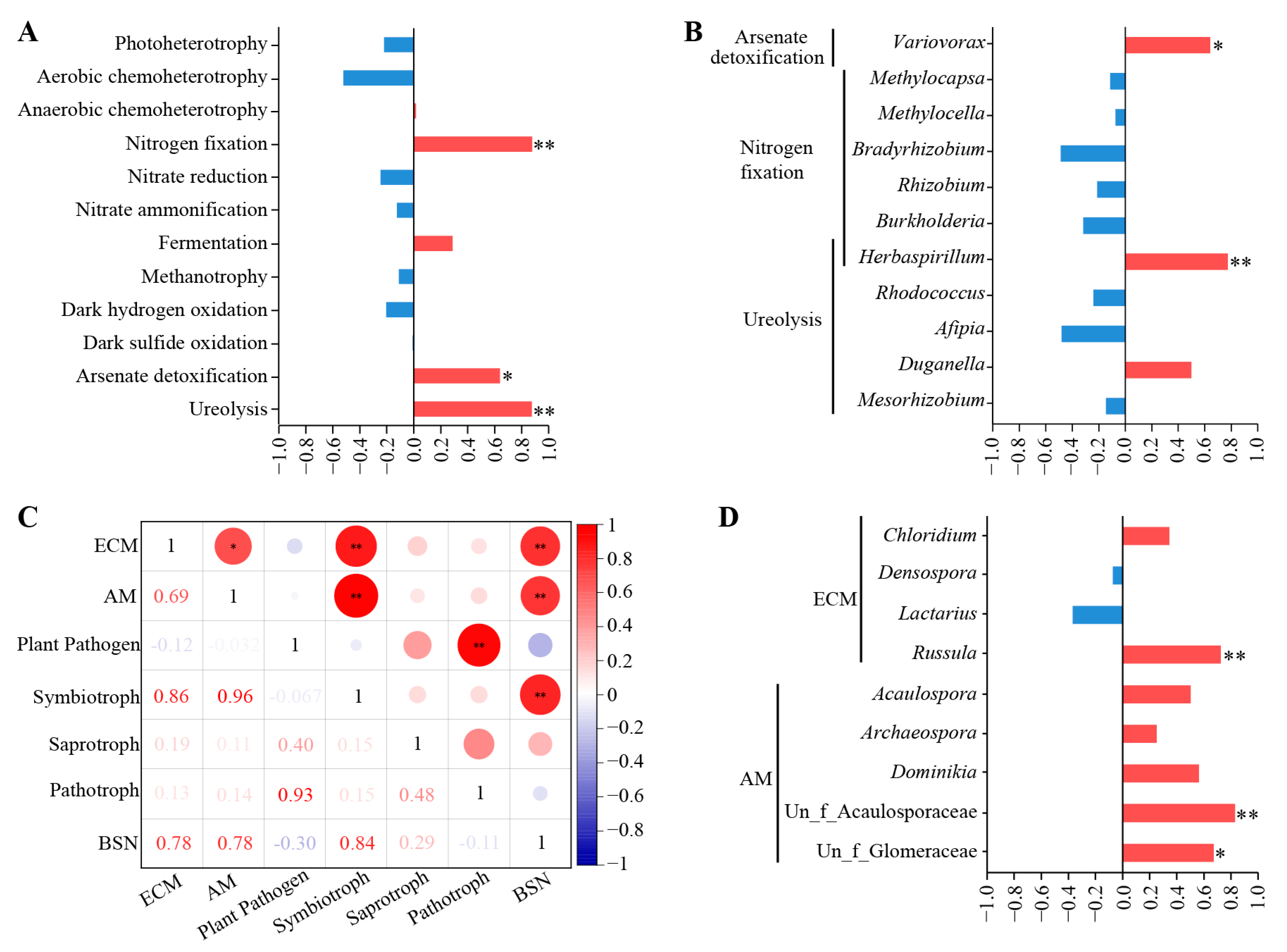 Microorganisms 12 01927 g007