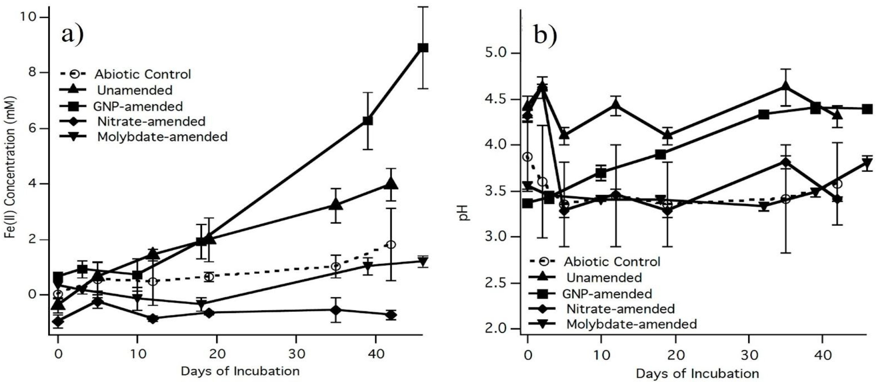 Microorganisms 12 01939 g002