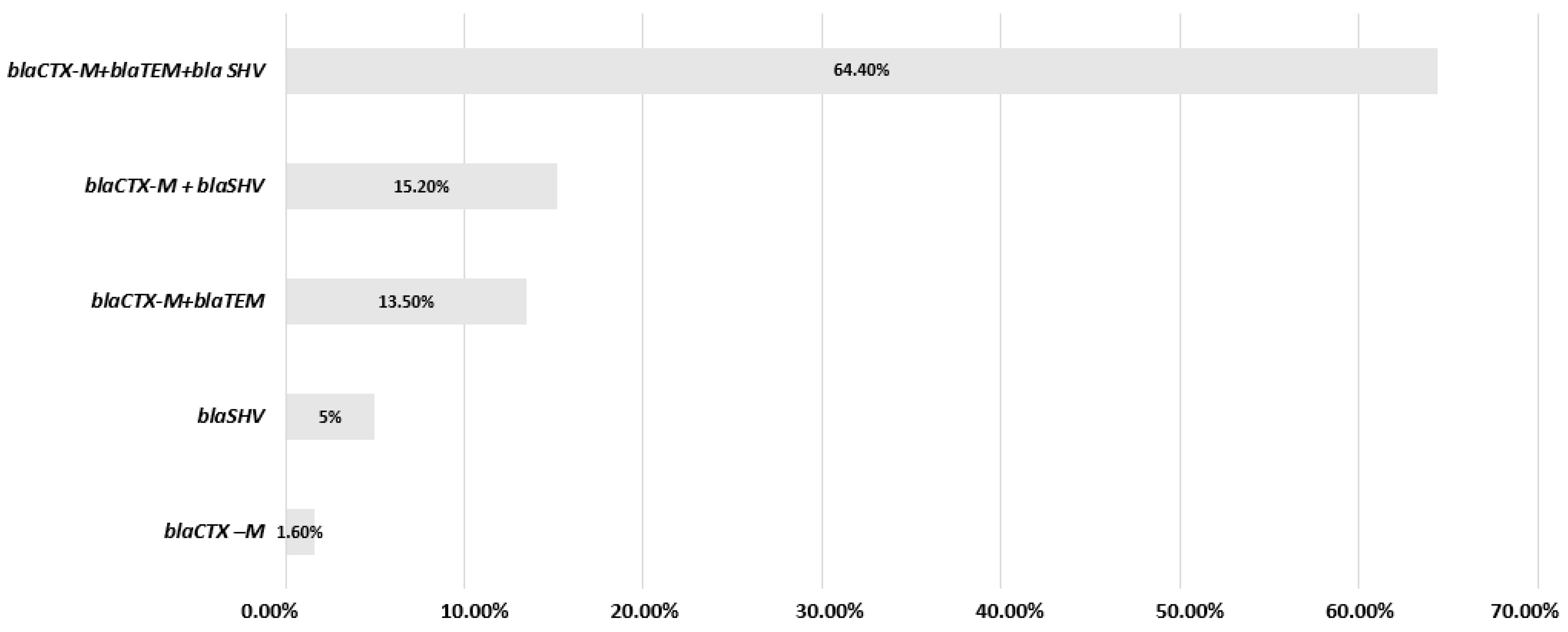 Microorganisms 12 01942 g003