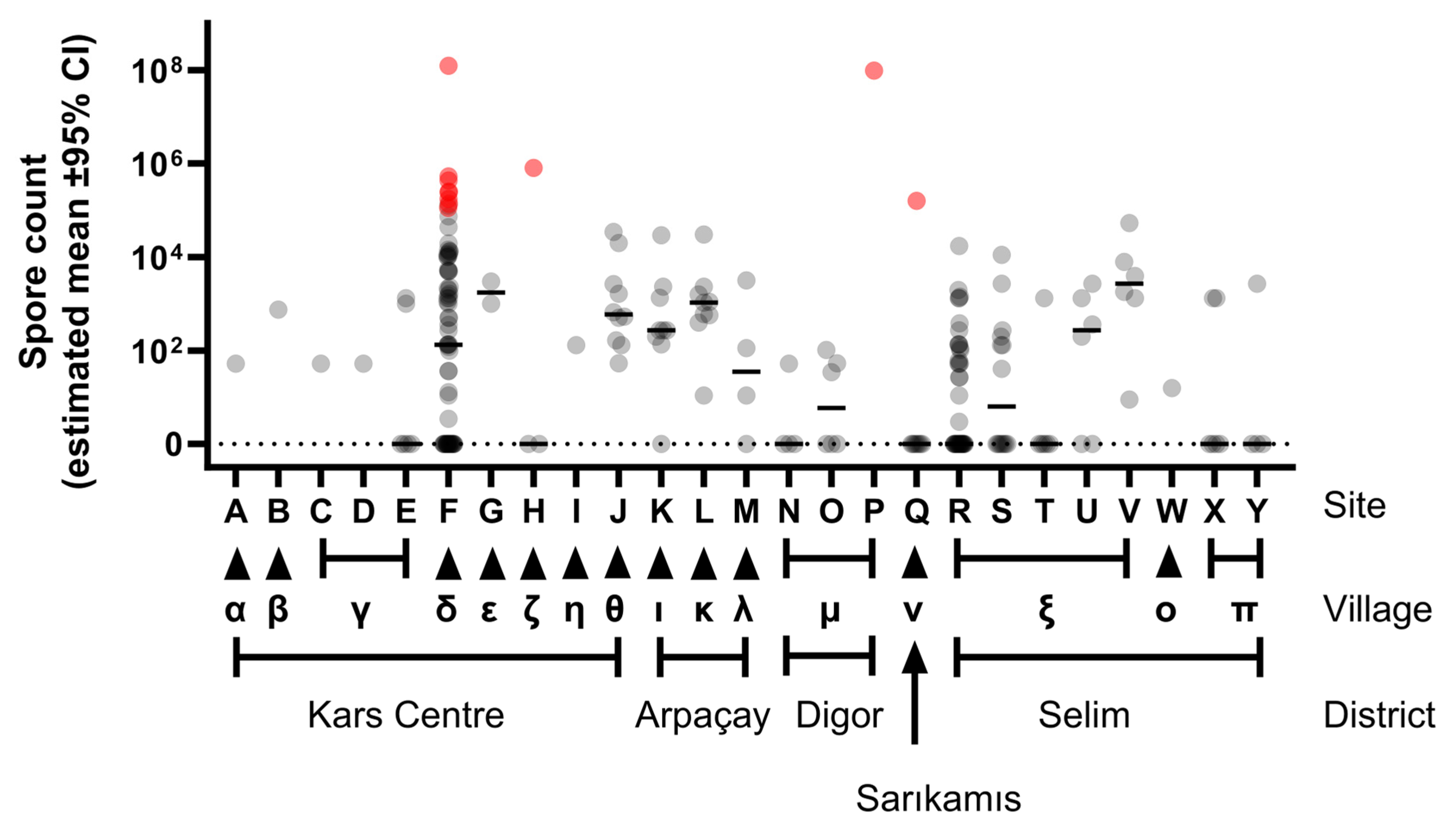Microorganisms 12 01944 g002 Microorganisms 12 01944 g002