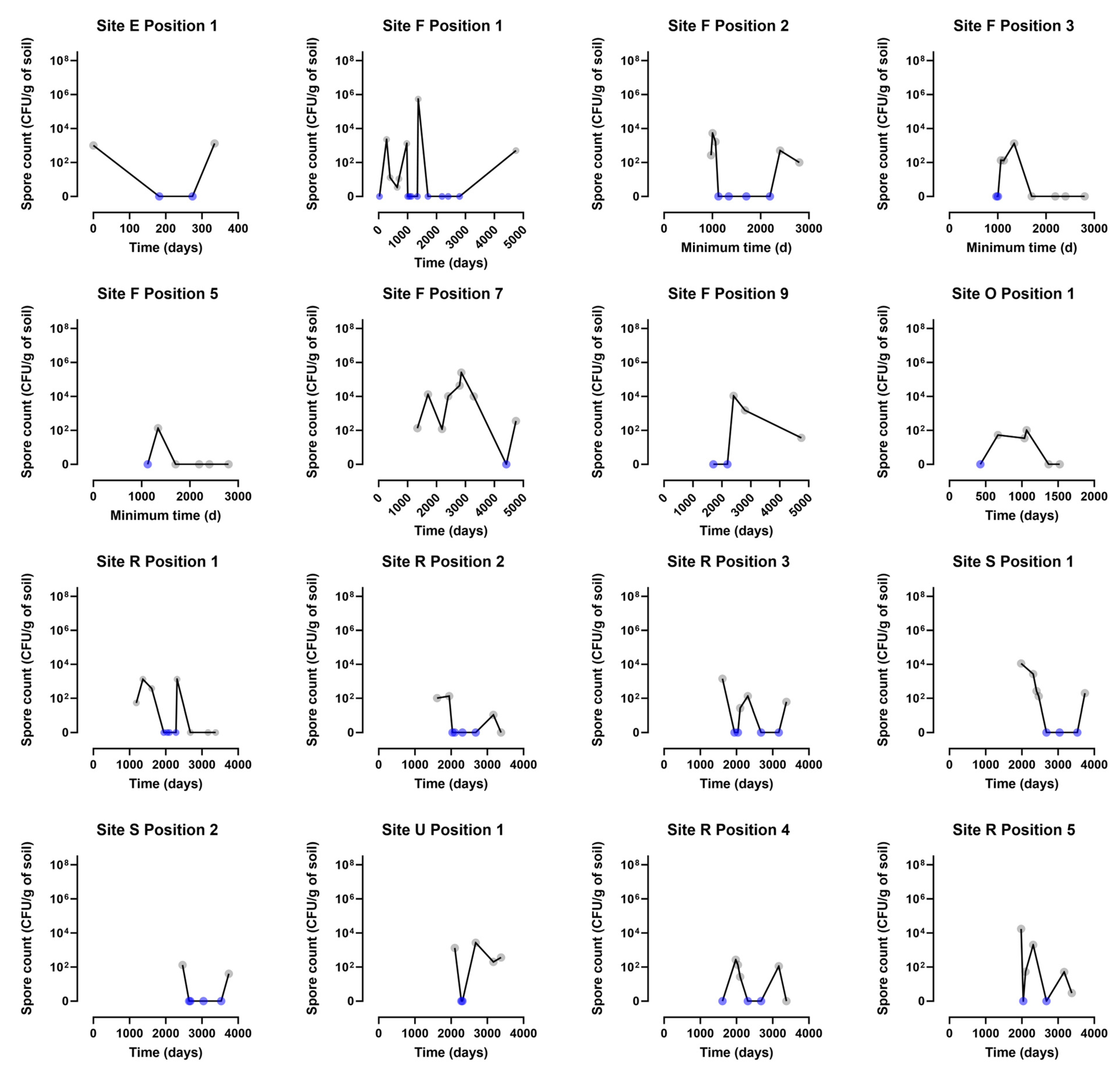 Microorganisms 12 01944 g004 Microorganisms 12 01944 g004