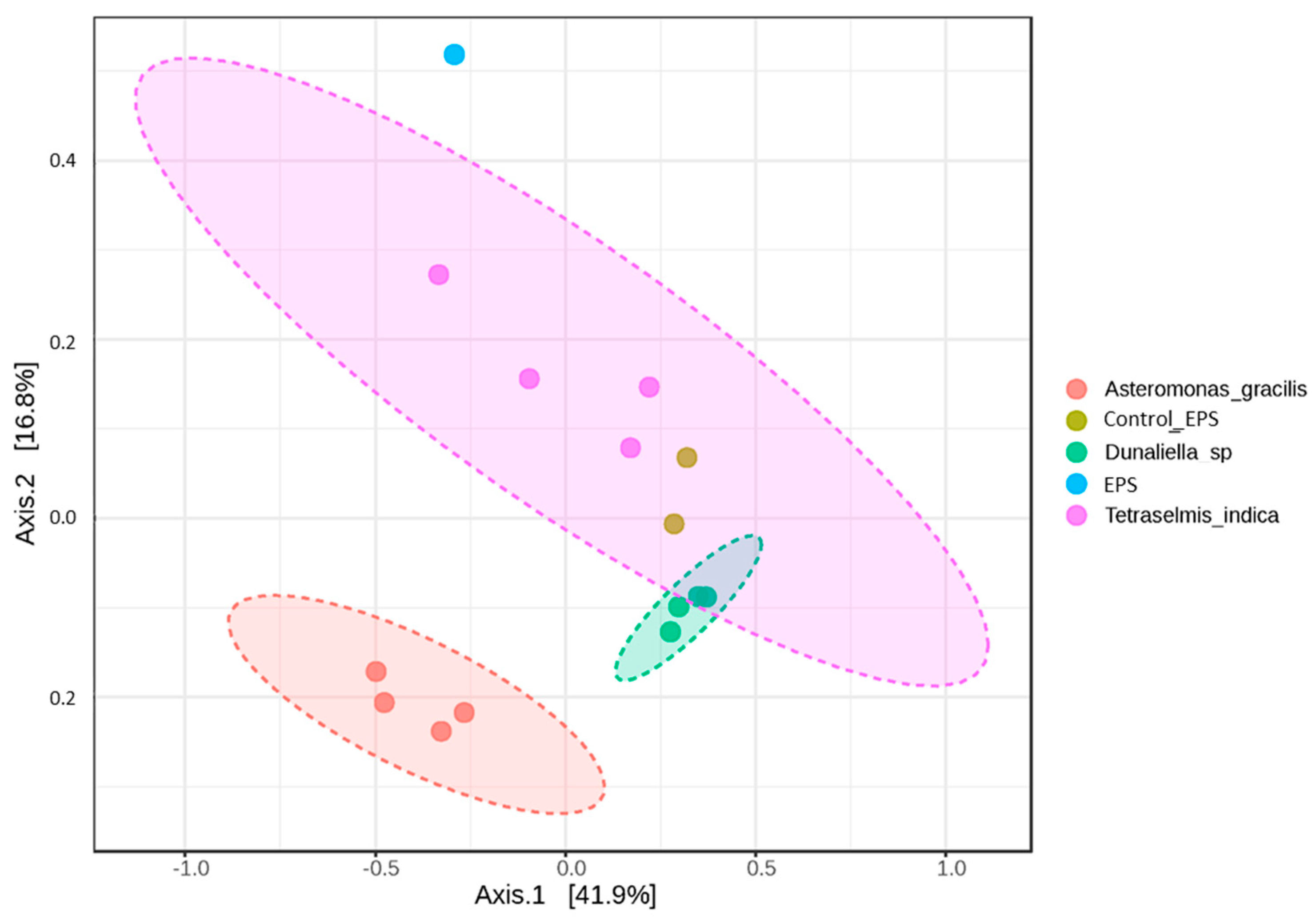 Microorganisms 12 01947 g003