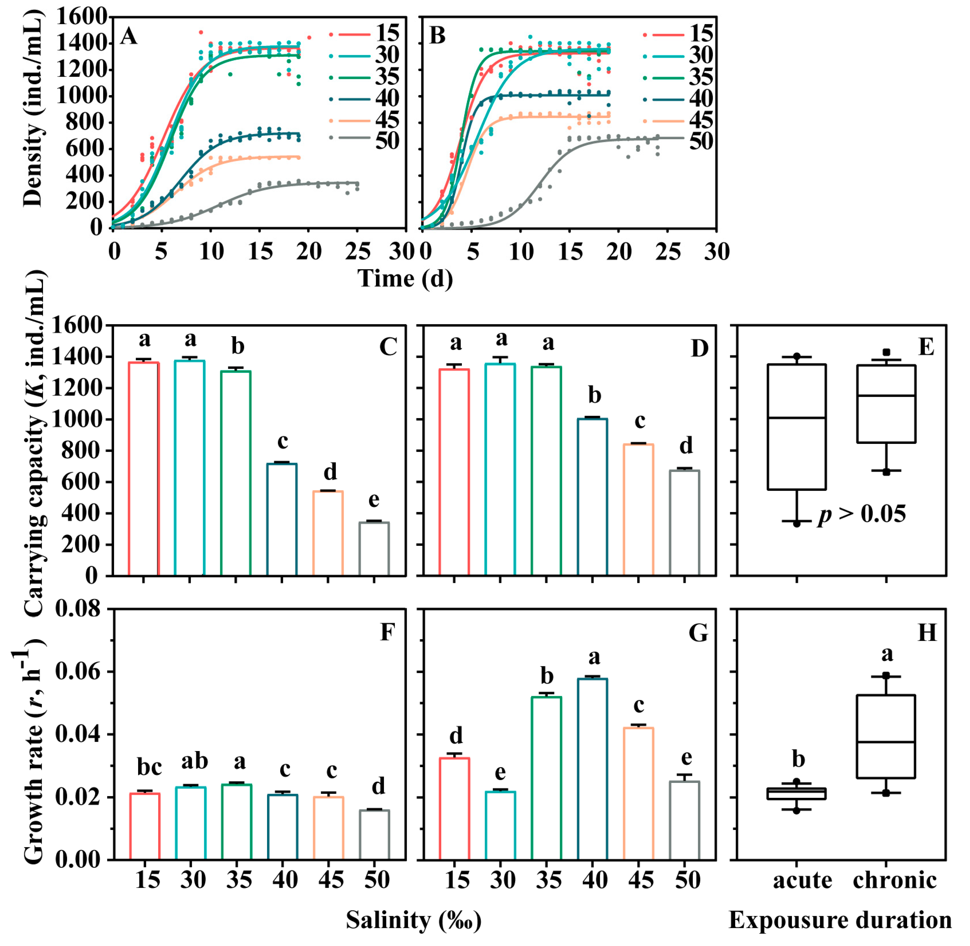 Microorganisms 12 01957 g001