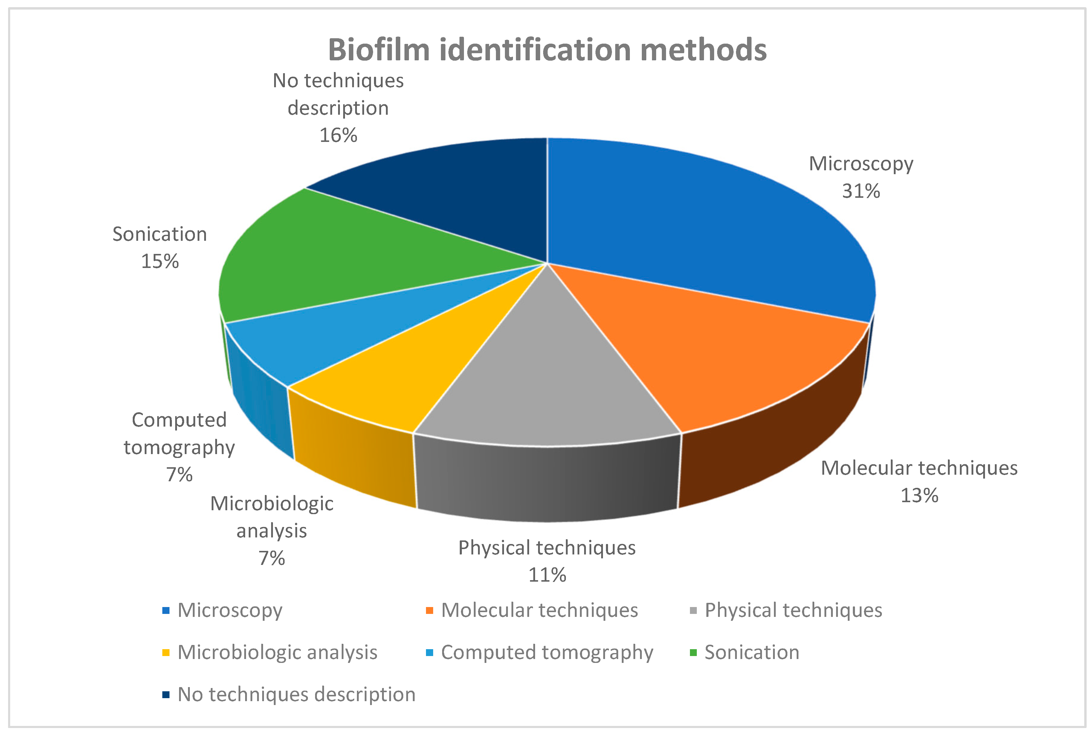Microorganisms 12 01966 g002