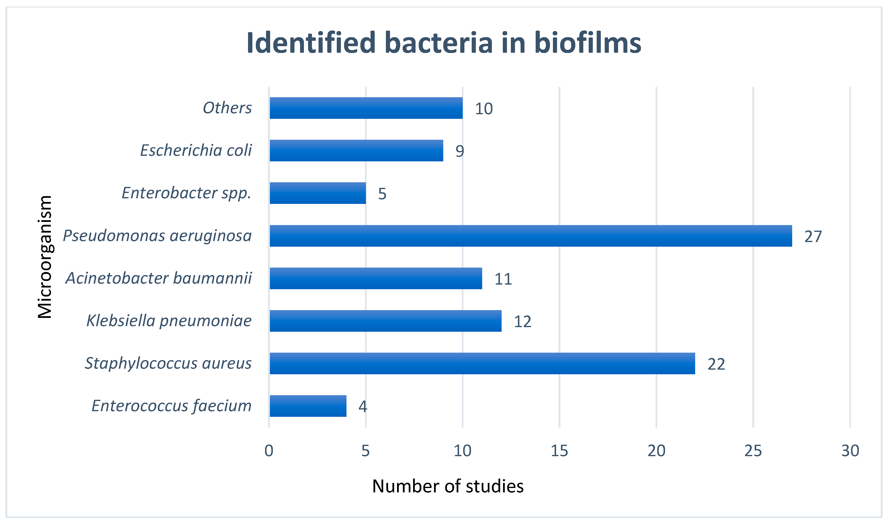 Microorganisms 12 01966 g004