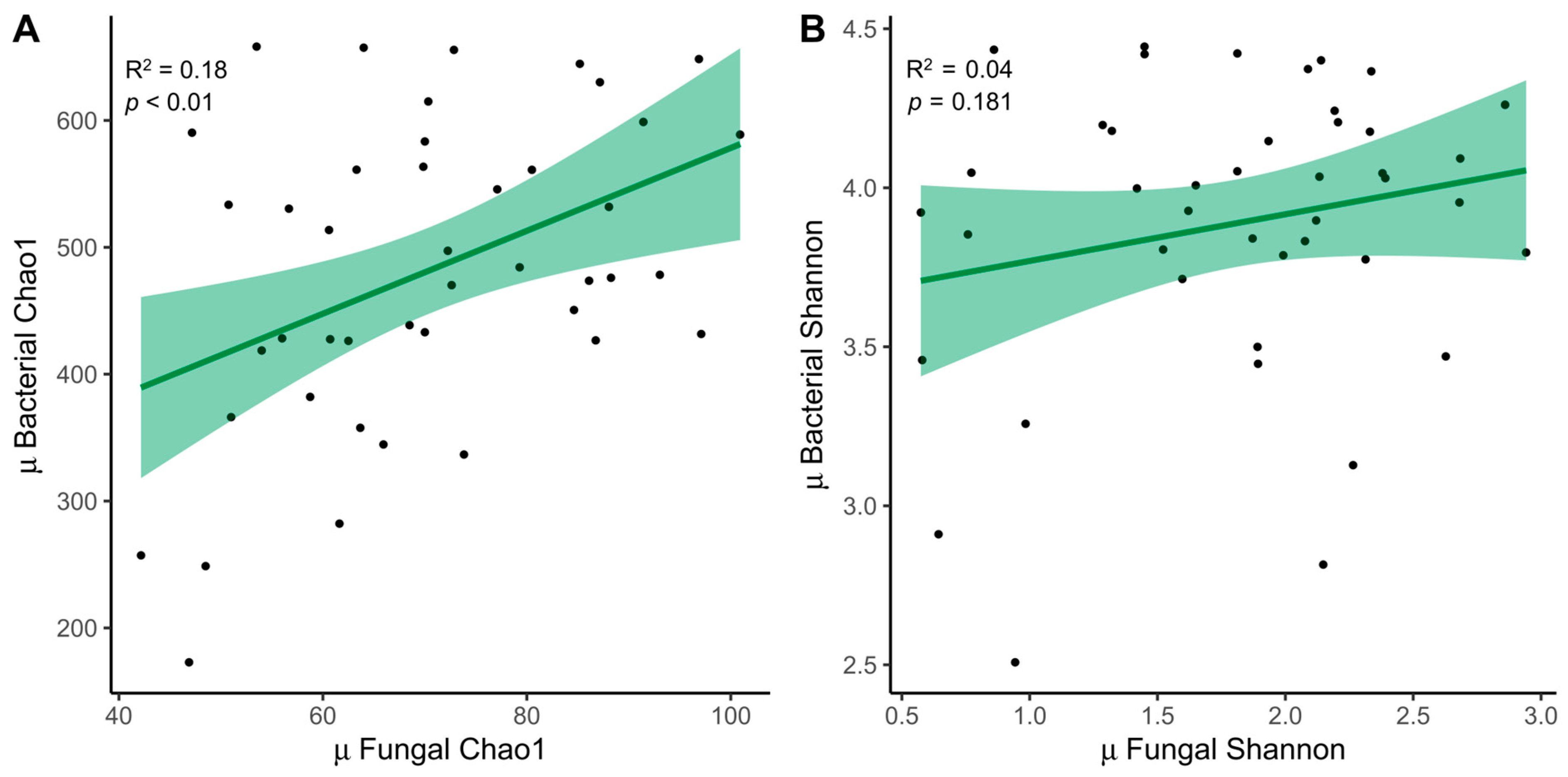 Microorganisms 12 01969 g004