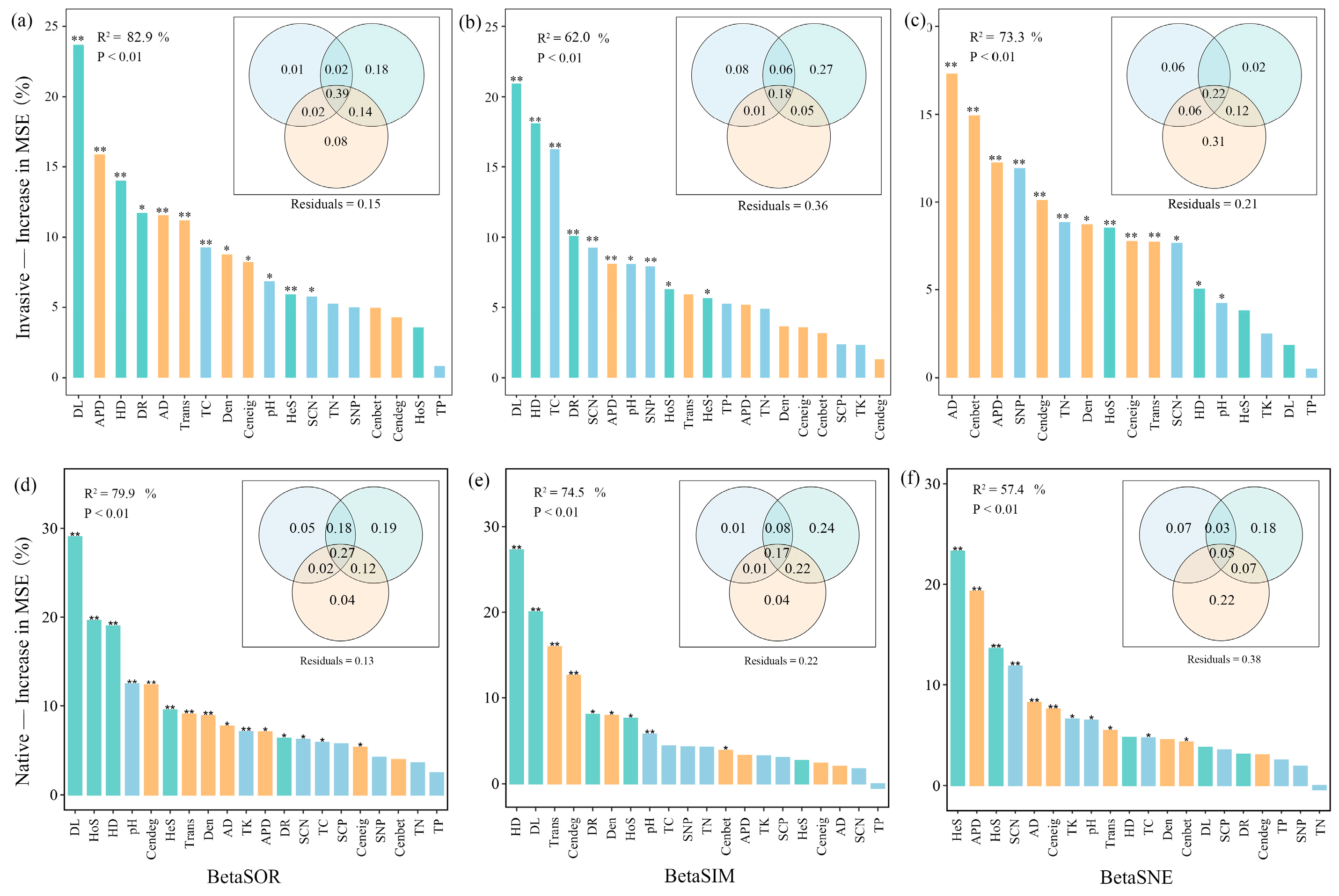 Microorganisms 12 01972 g006
