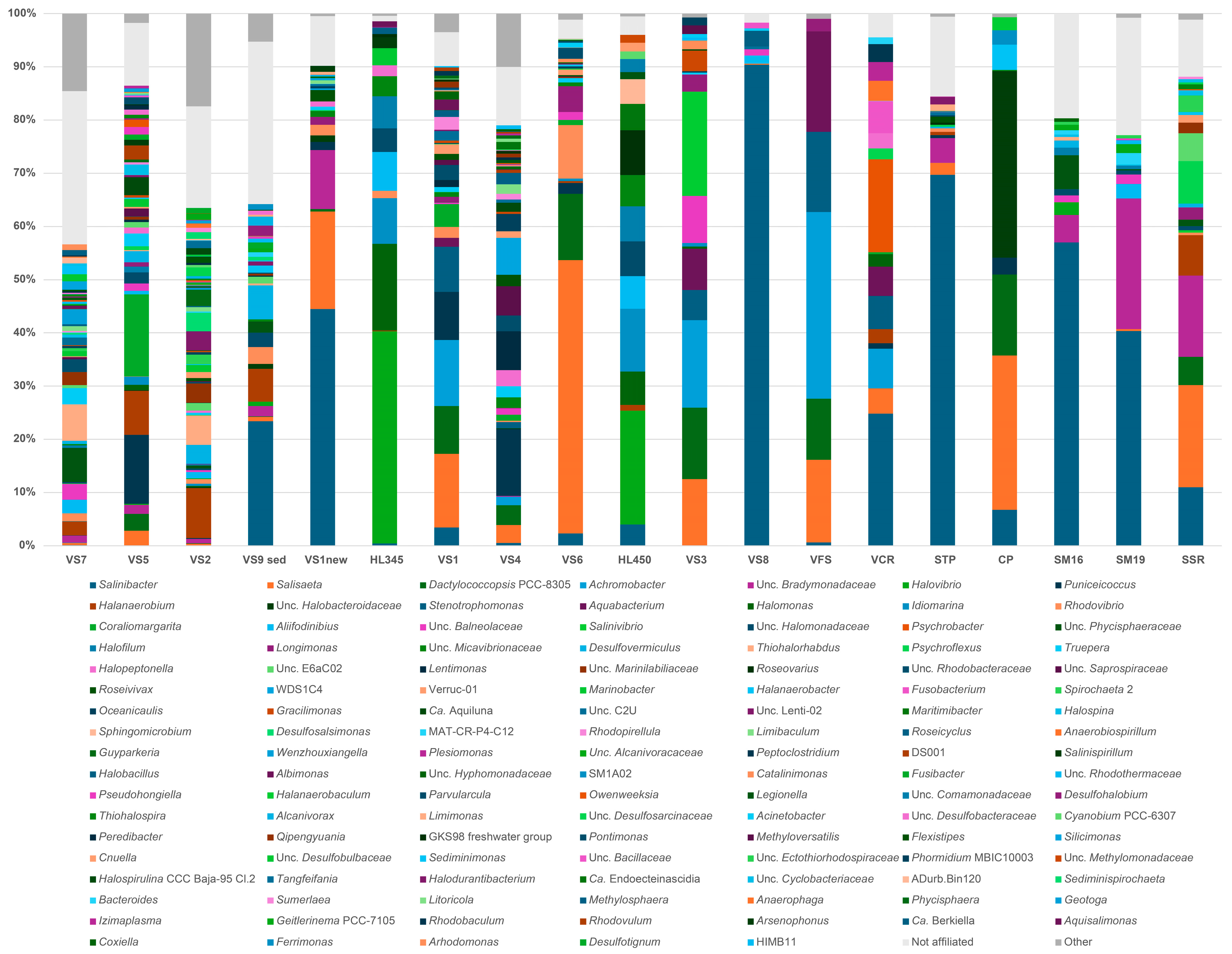 Microorganisms 12 01975 g005