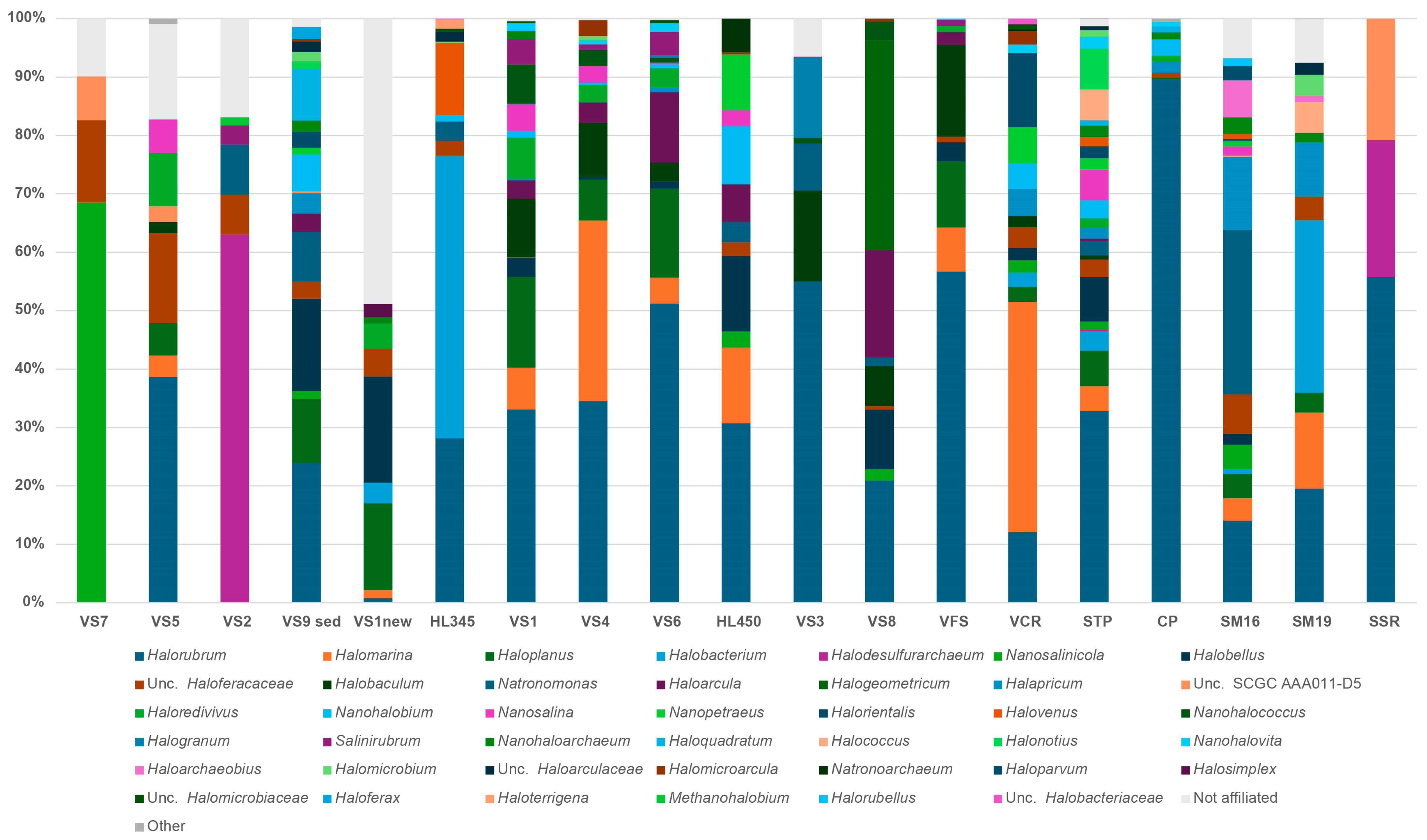Microorganisms 12 01975 g006