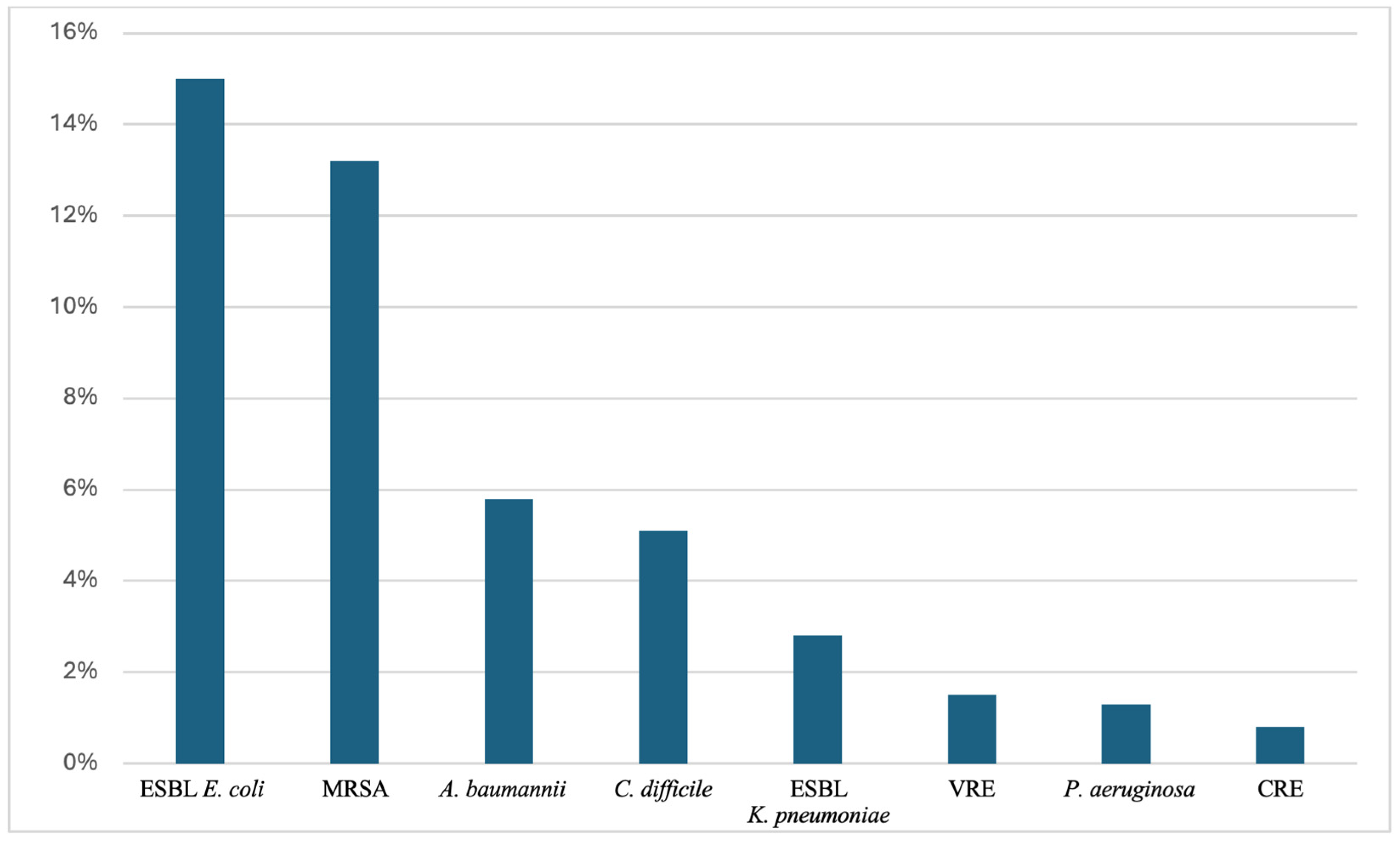 Microorganisms 12 01978 g001