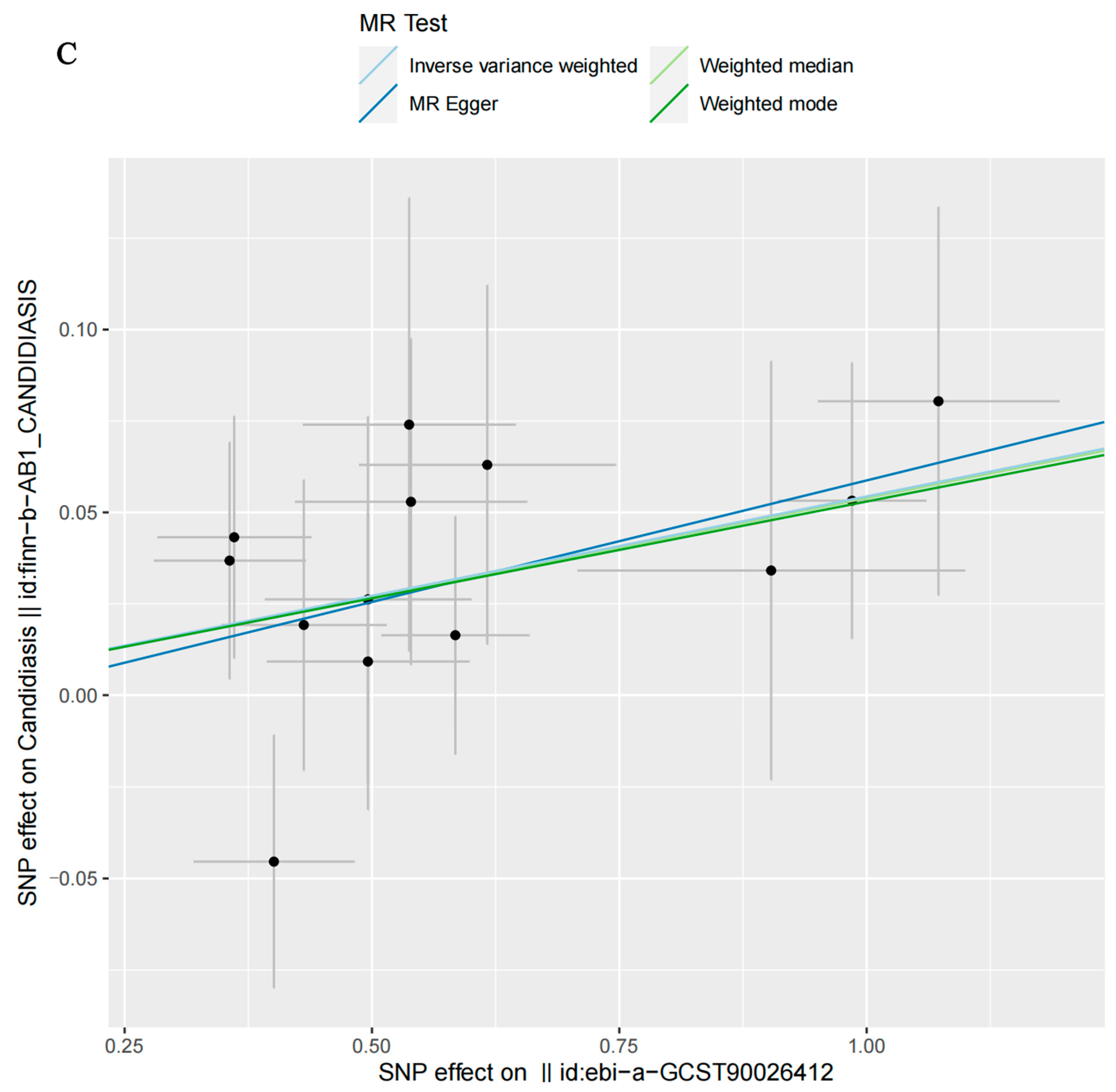 Microorganisms 12 01984 g002c