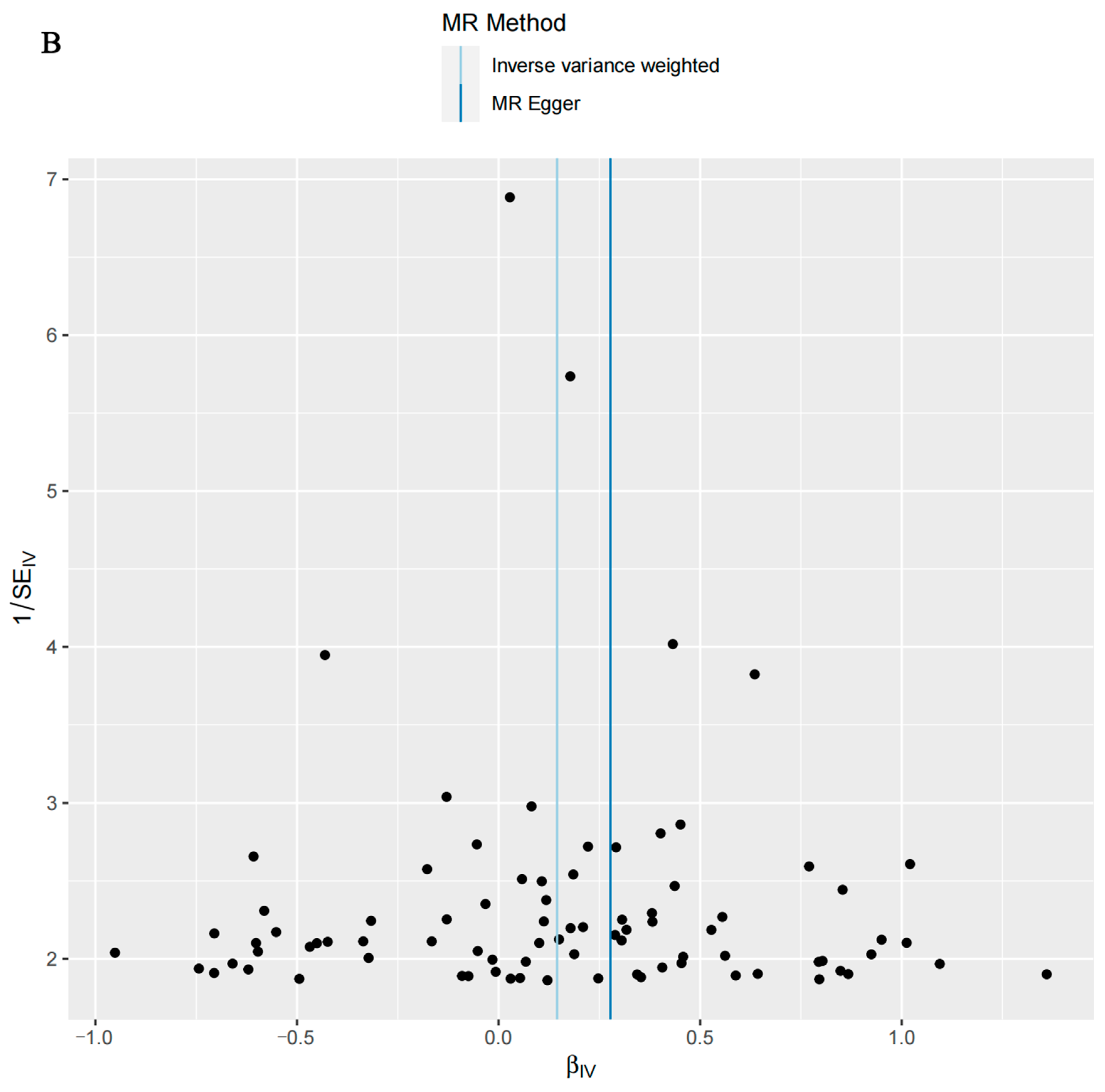 Microorganisms 12 01984 g003b