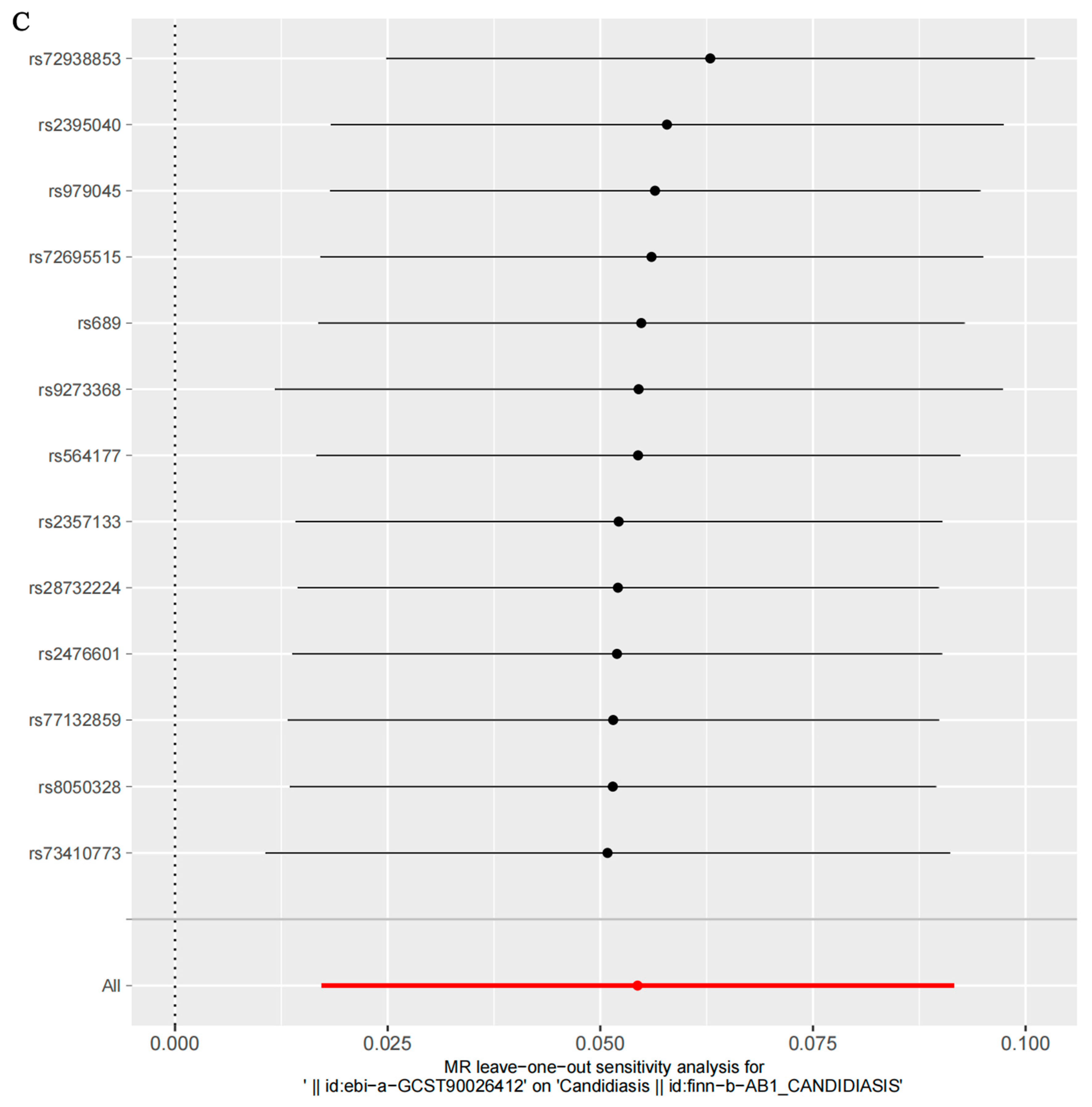 Microorganisms 12 01984 g004c
