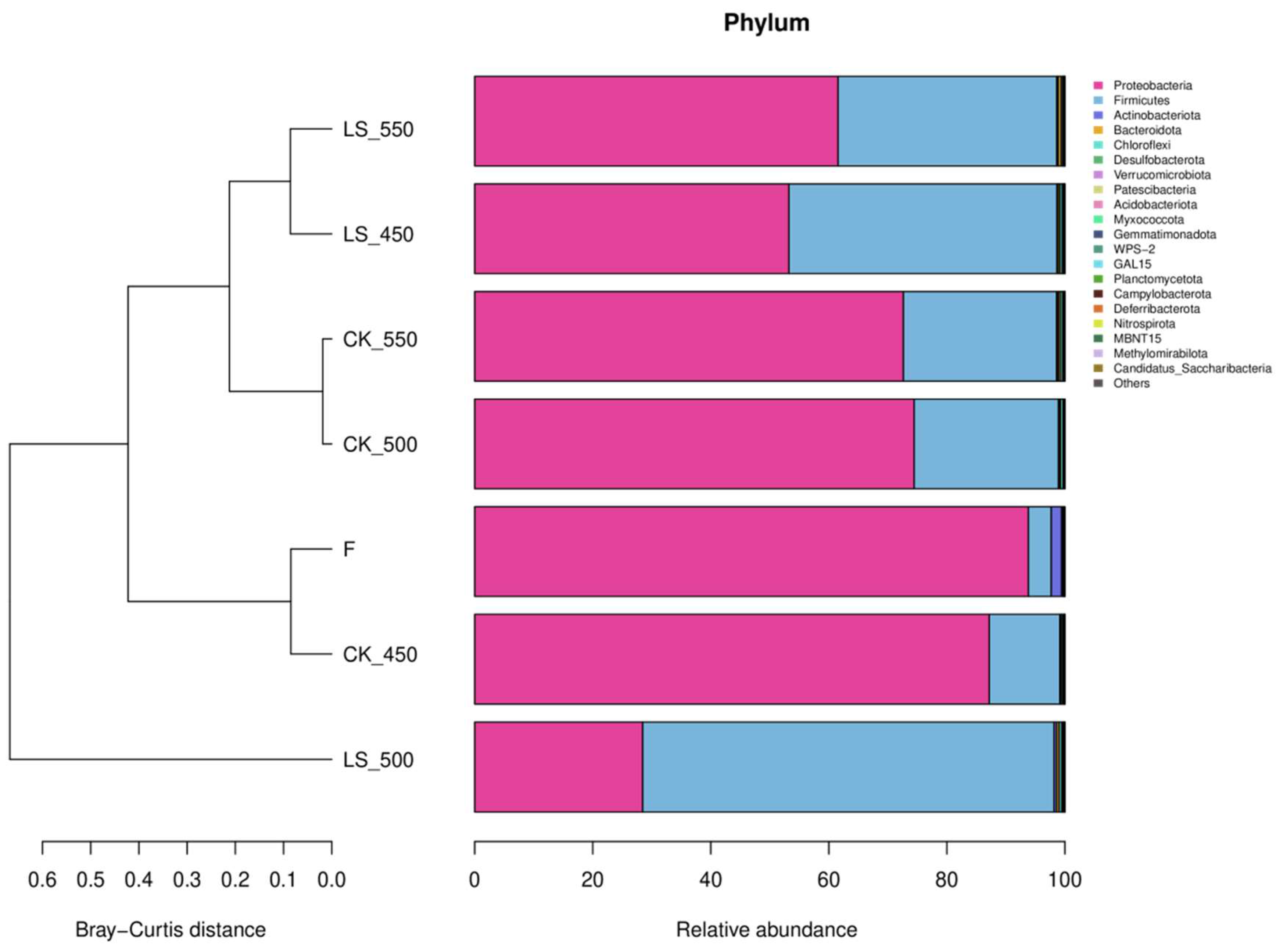 Microorganisms 12 01985 g002
