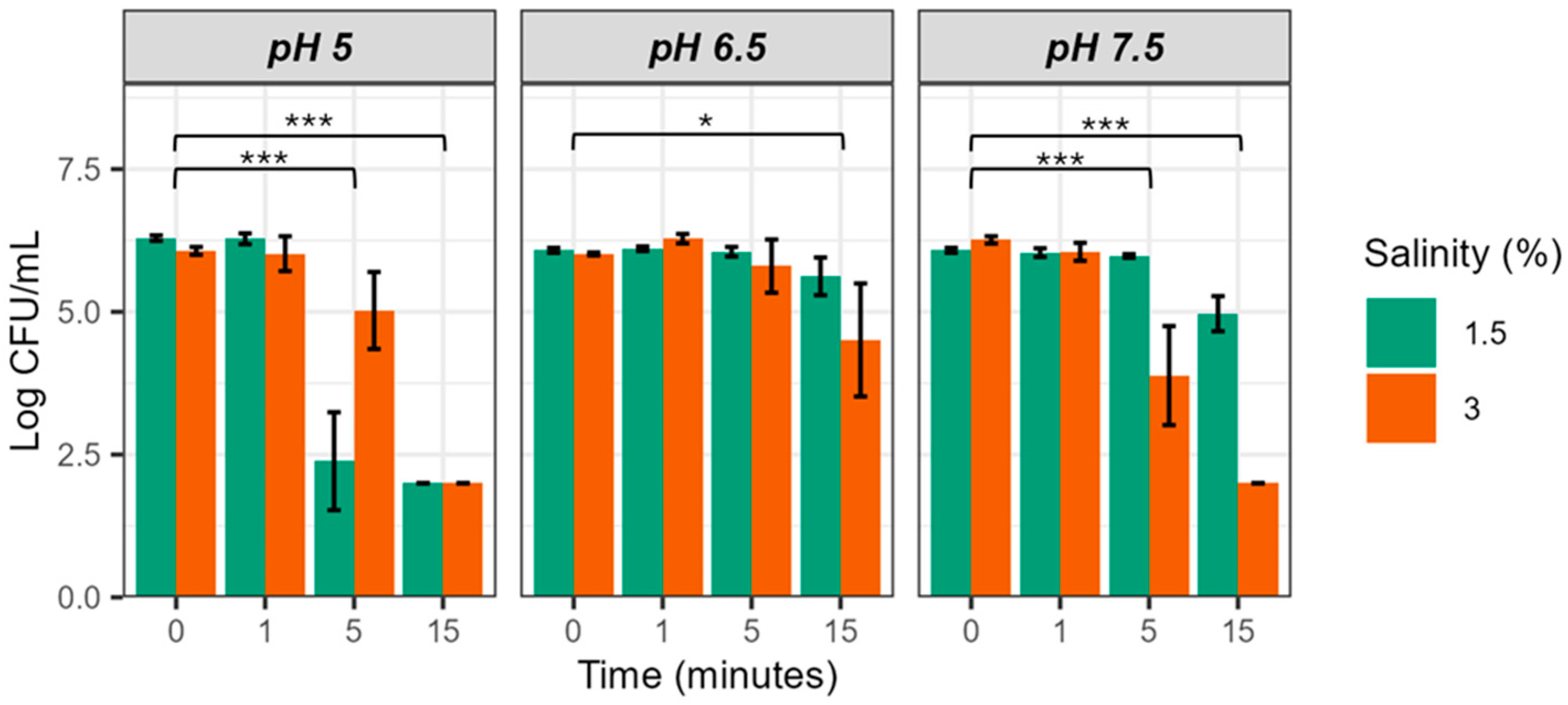Microorganisms 12 01992 g001