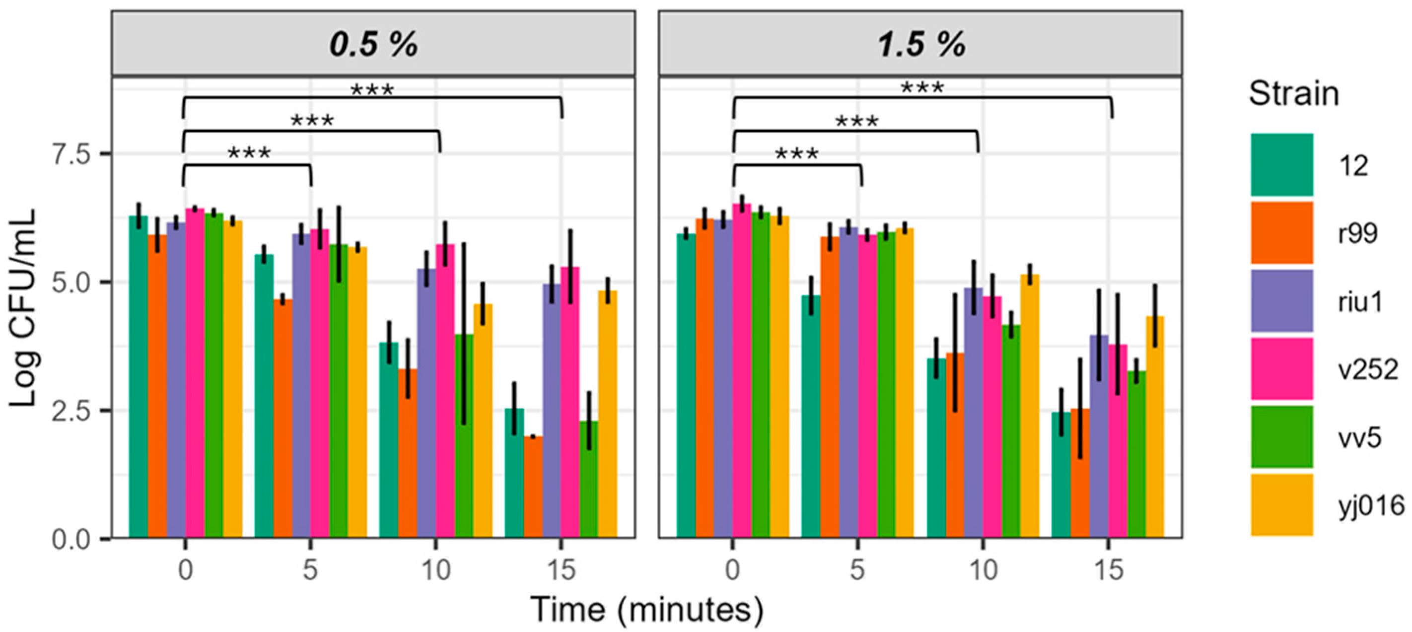 Microorganisms 12 01992 g003