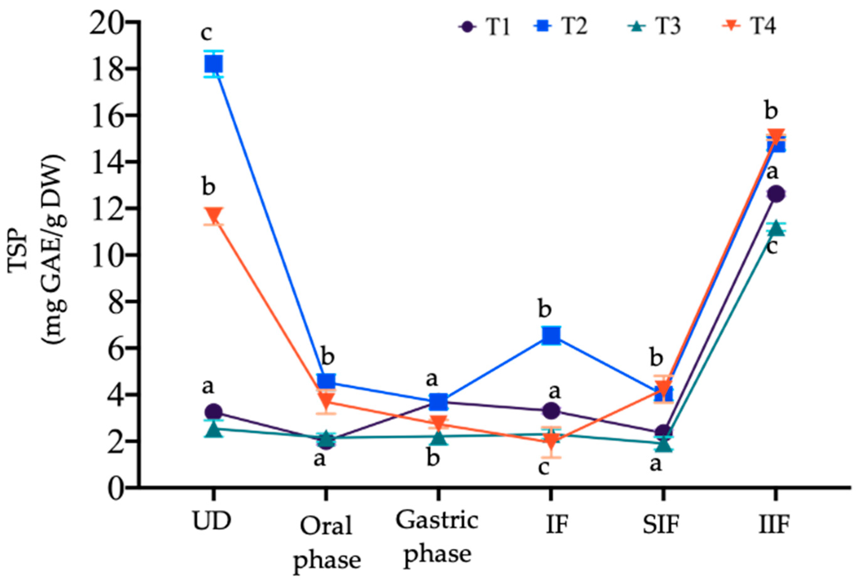 Microorganisms 12 01993 g002