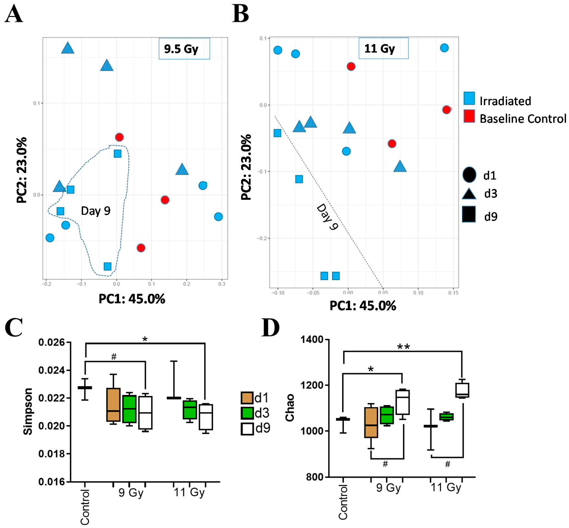 Microorganisms 12 01995 g002
