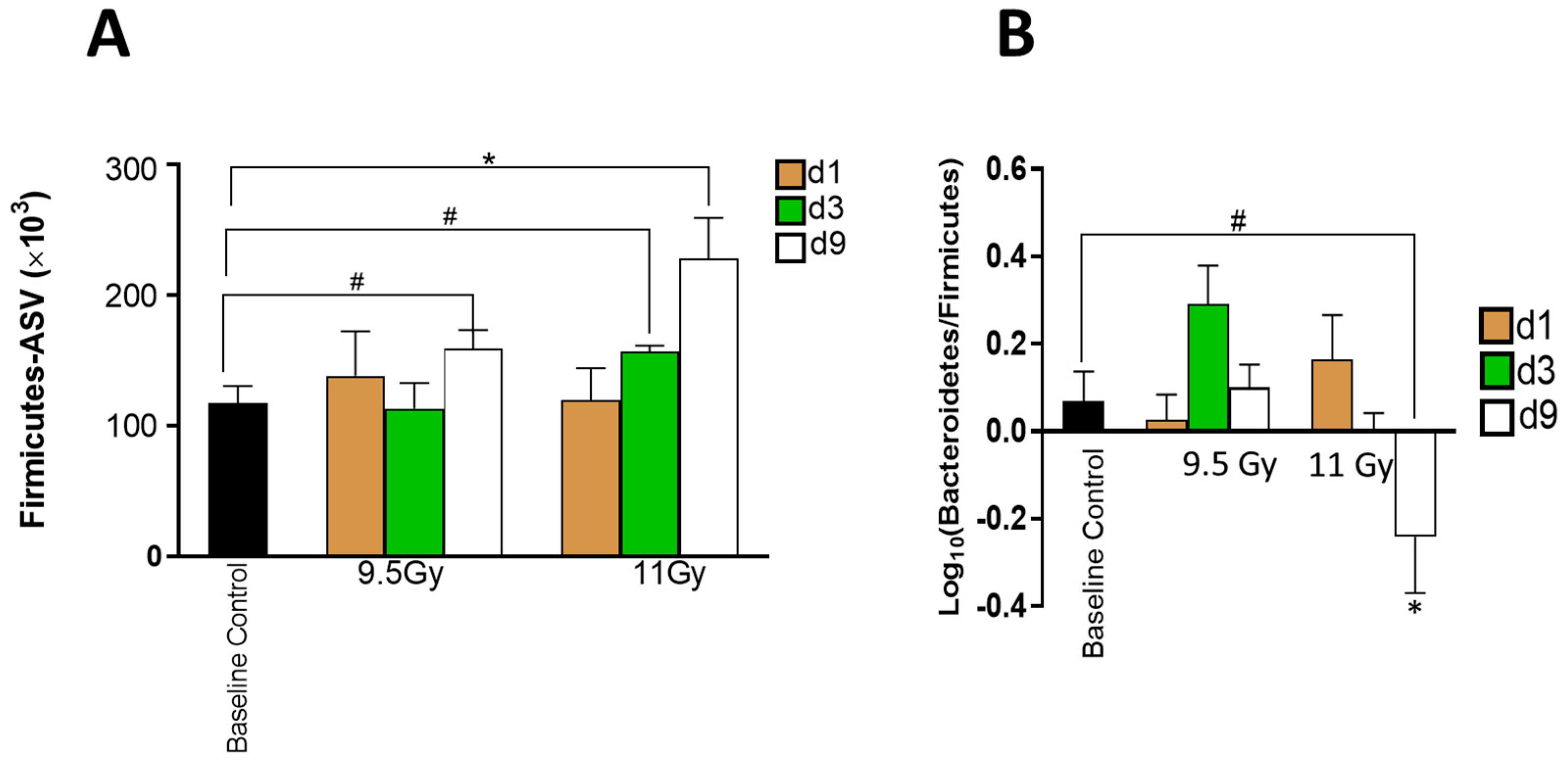 Microorganisms 12 01995 g003