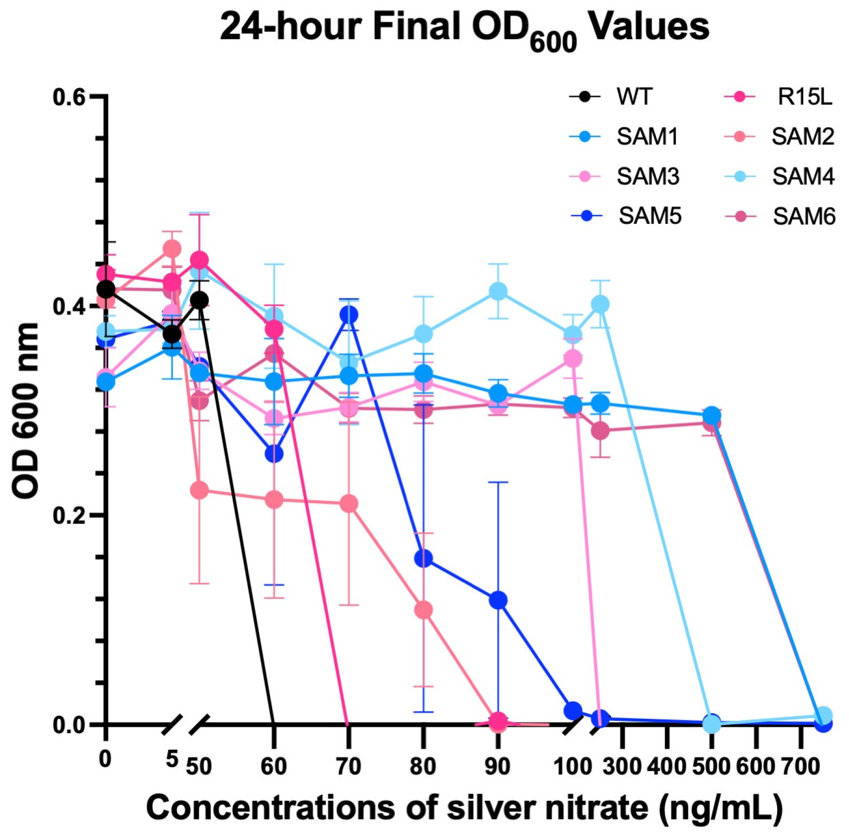 Microorganisms 12 02000 g003