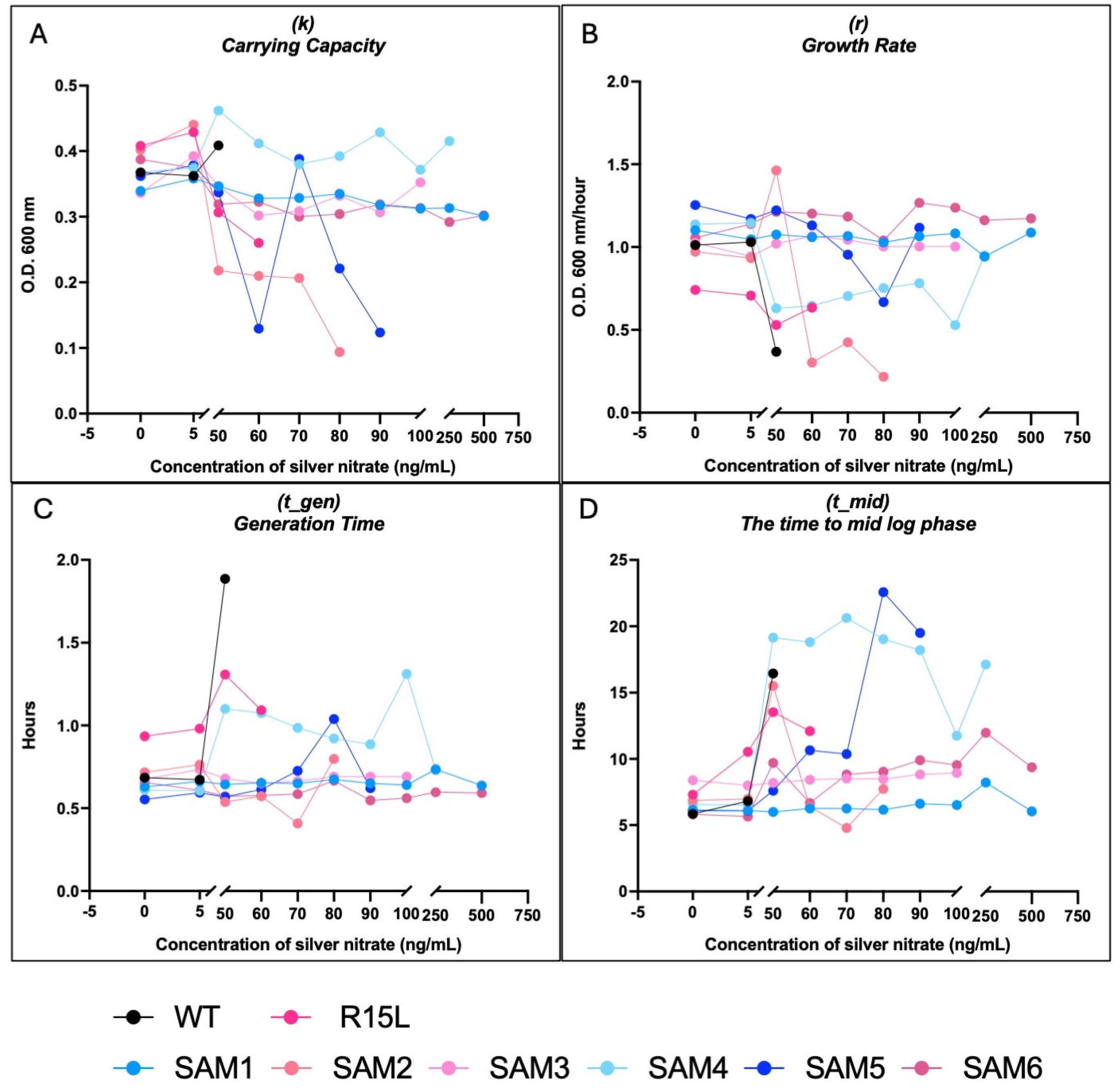 Microorganisms 12 02000 g004