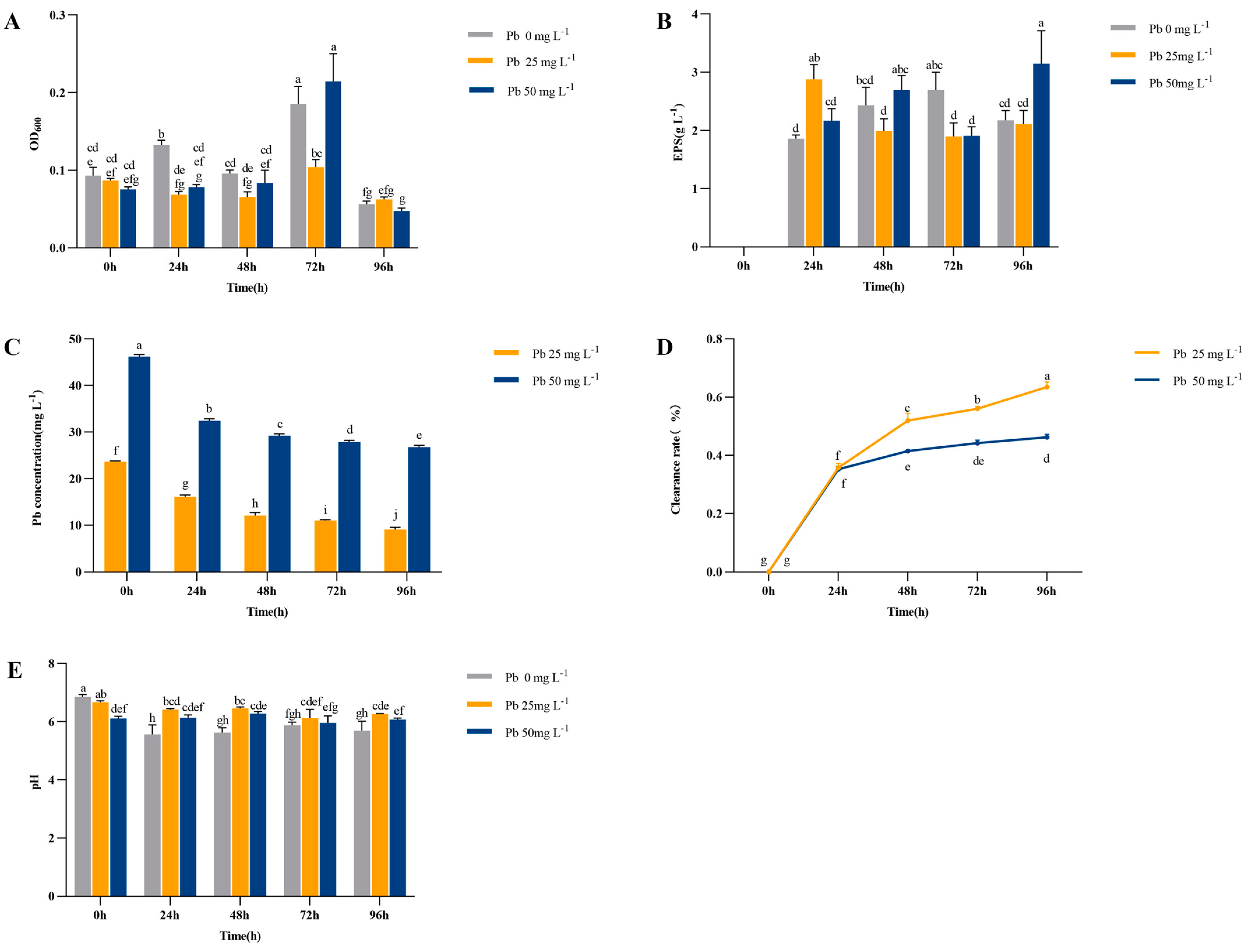 Microorganisms 12 02002 g001