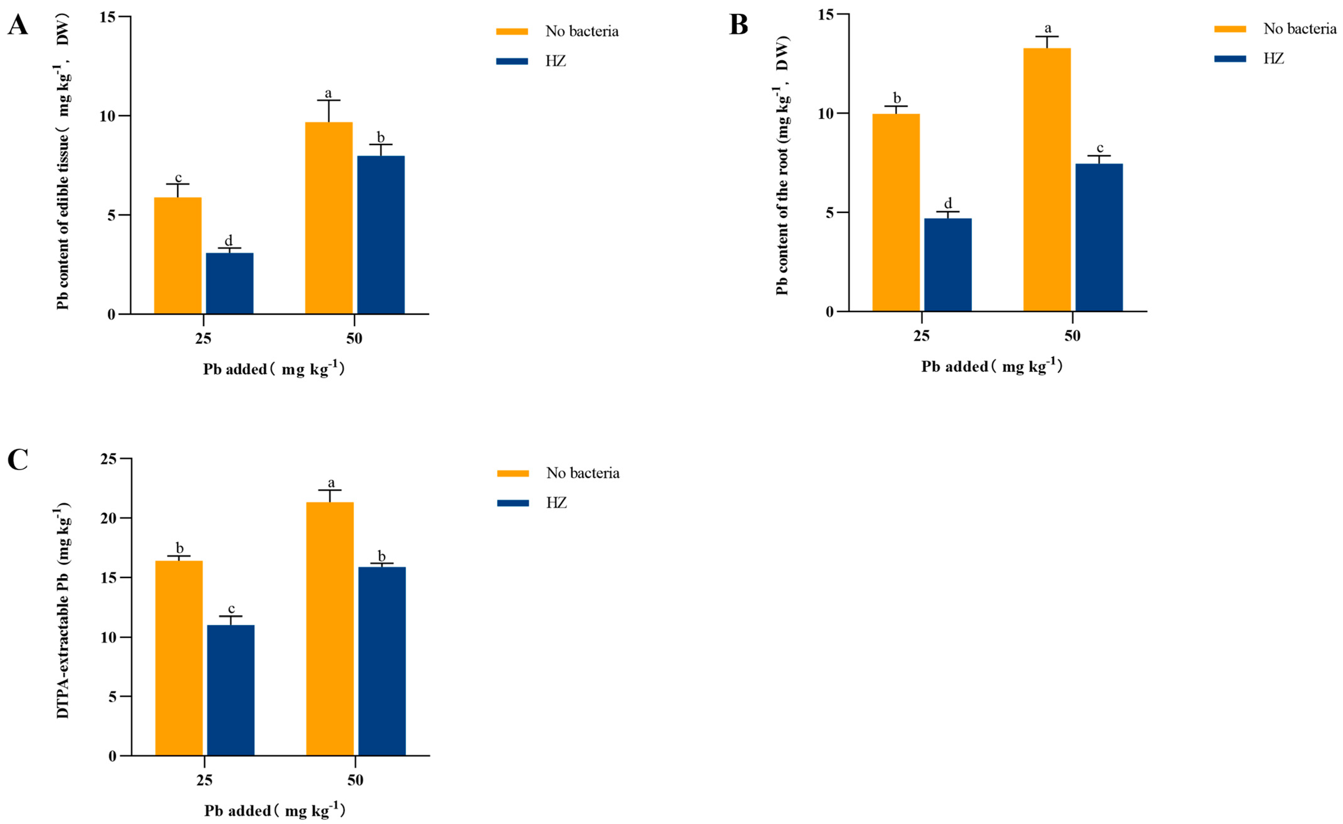 Microorganisms 12 02002 g002