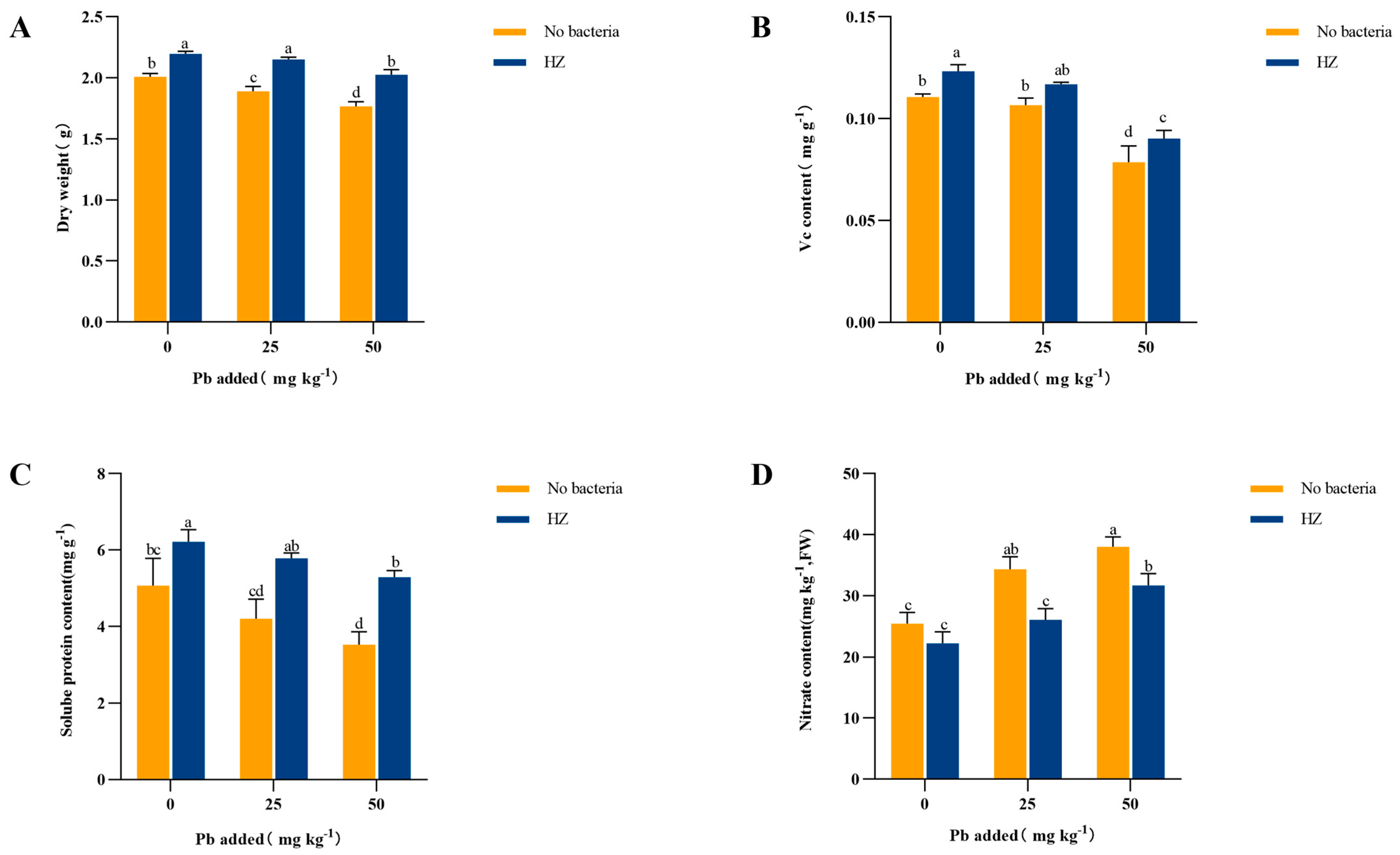 Microorganisms 12 02002 g003