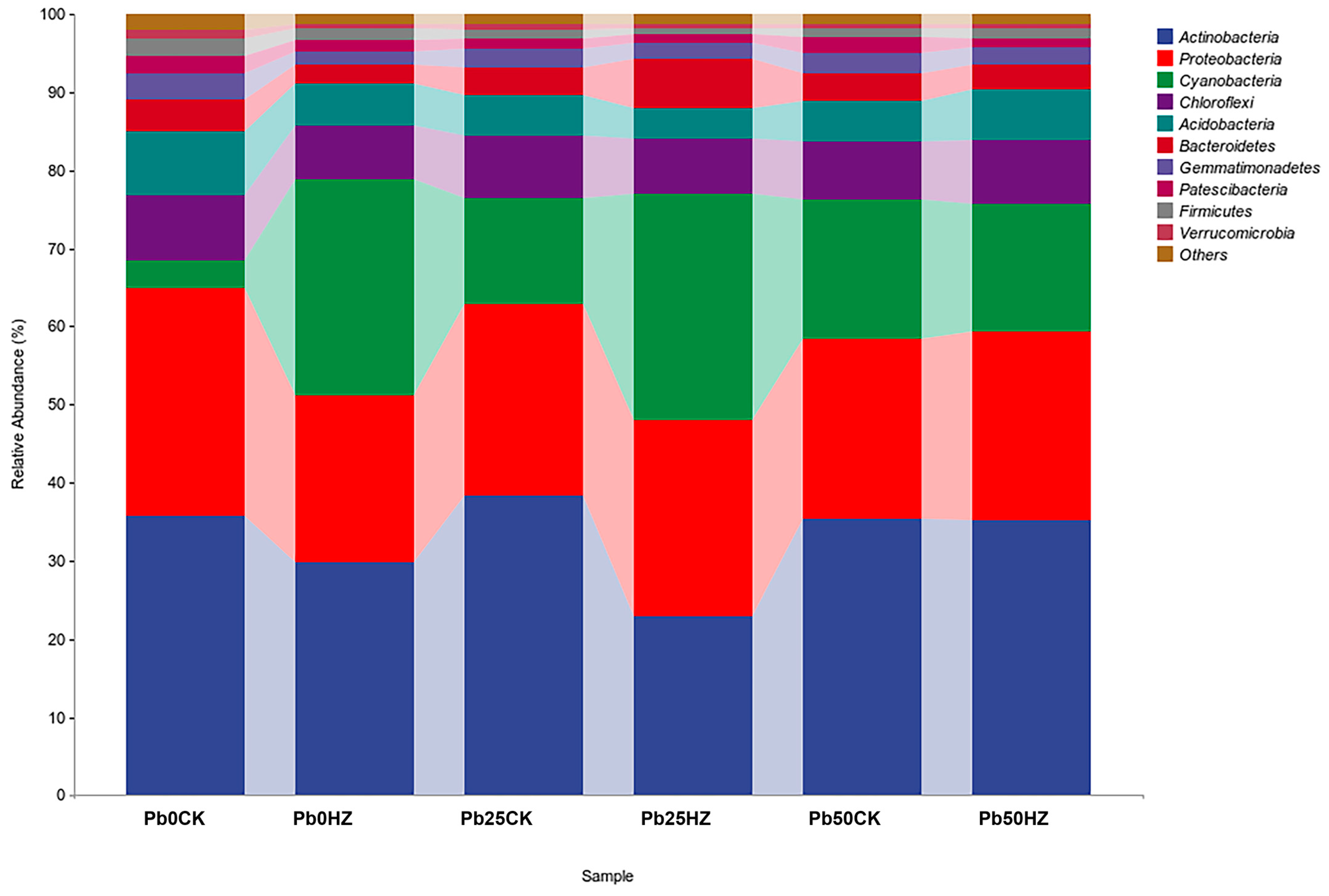 Microorganisms 12 02002 g006