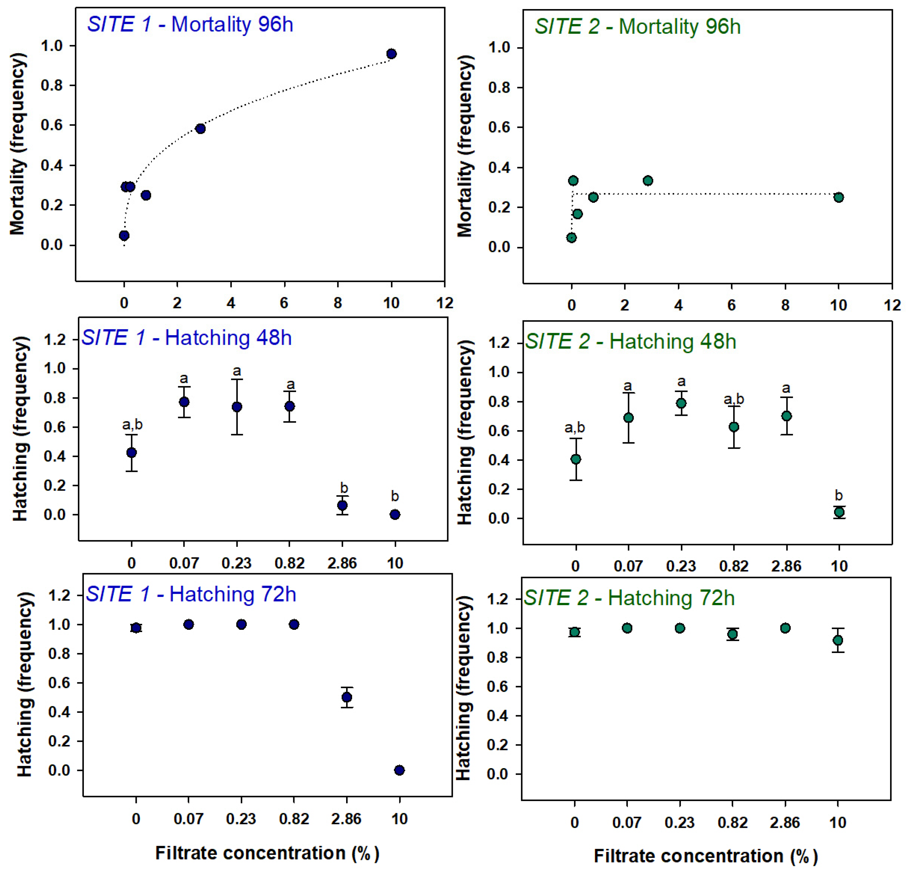 Microorganisms 12 02003 g006