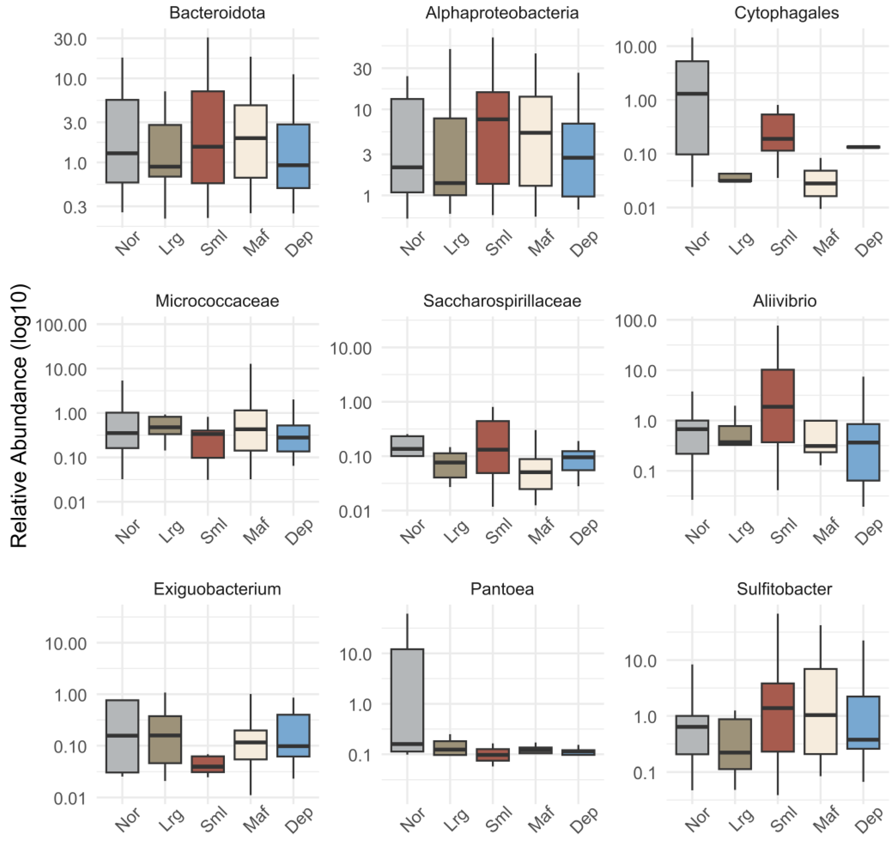 Microorganisms 12 02014 g004 Microorganisms 12 02014 g004