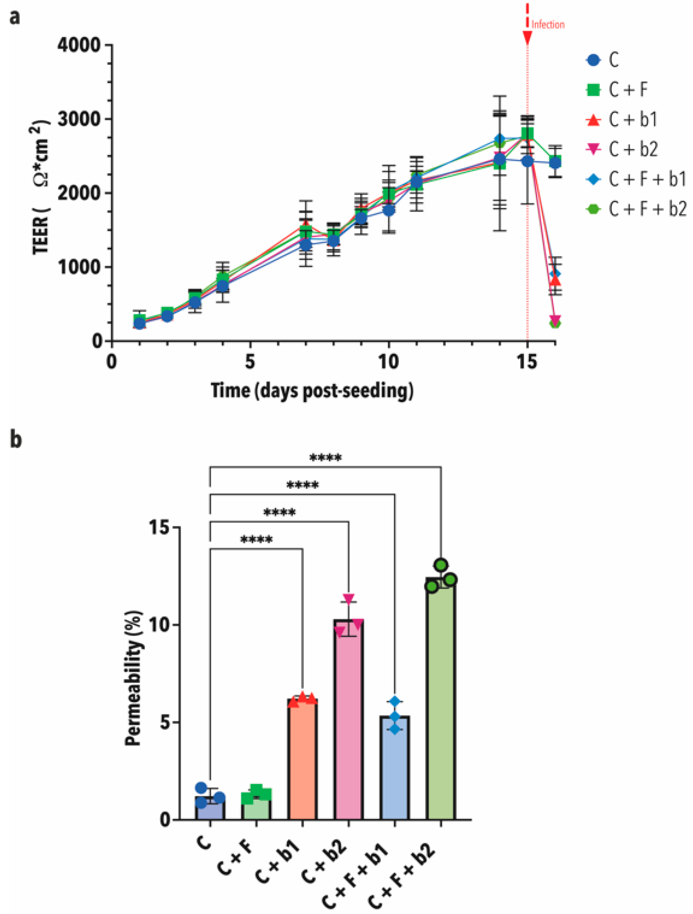 Microorganisms 12 02025 g008