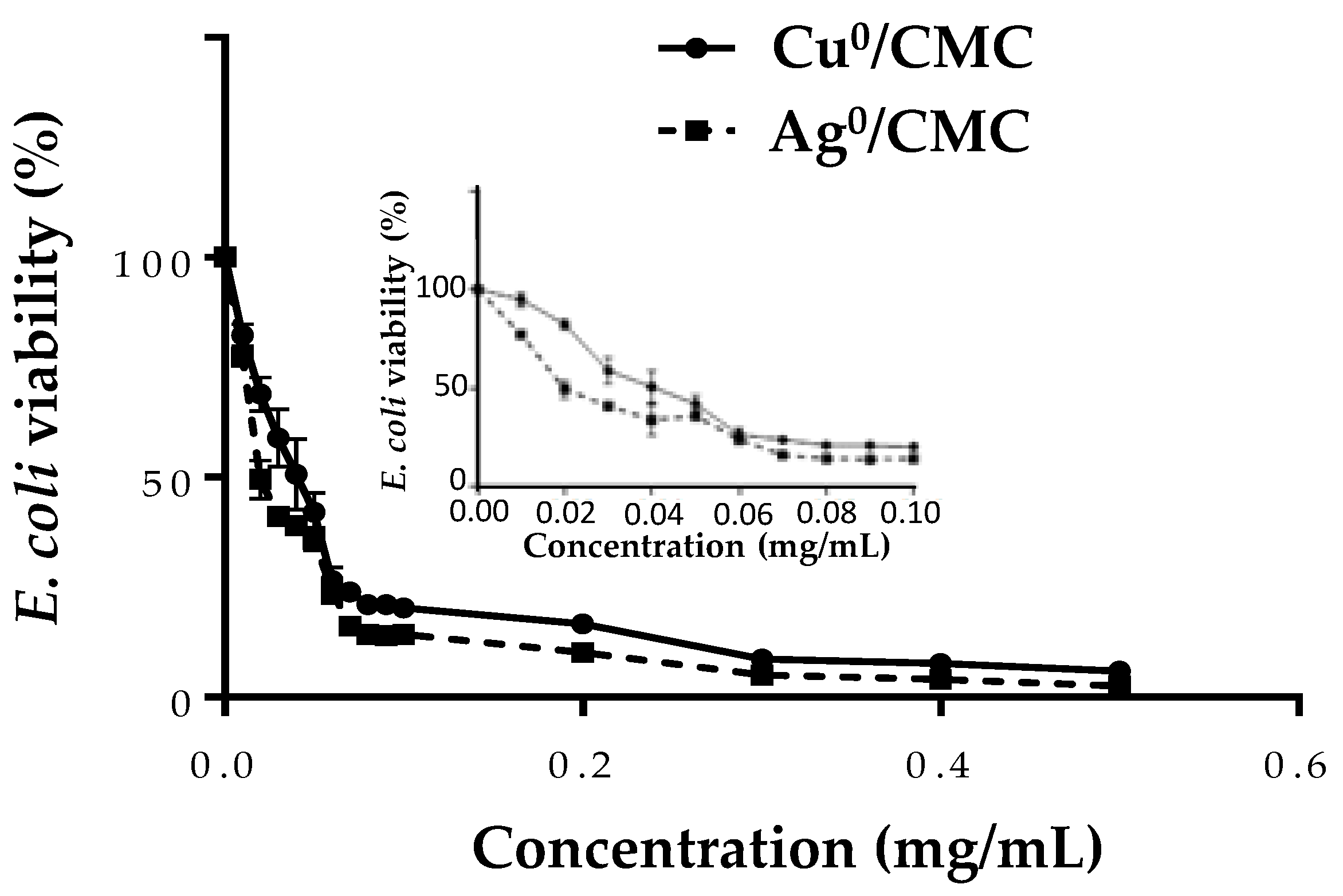 Microorganisms 12 02026 g004