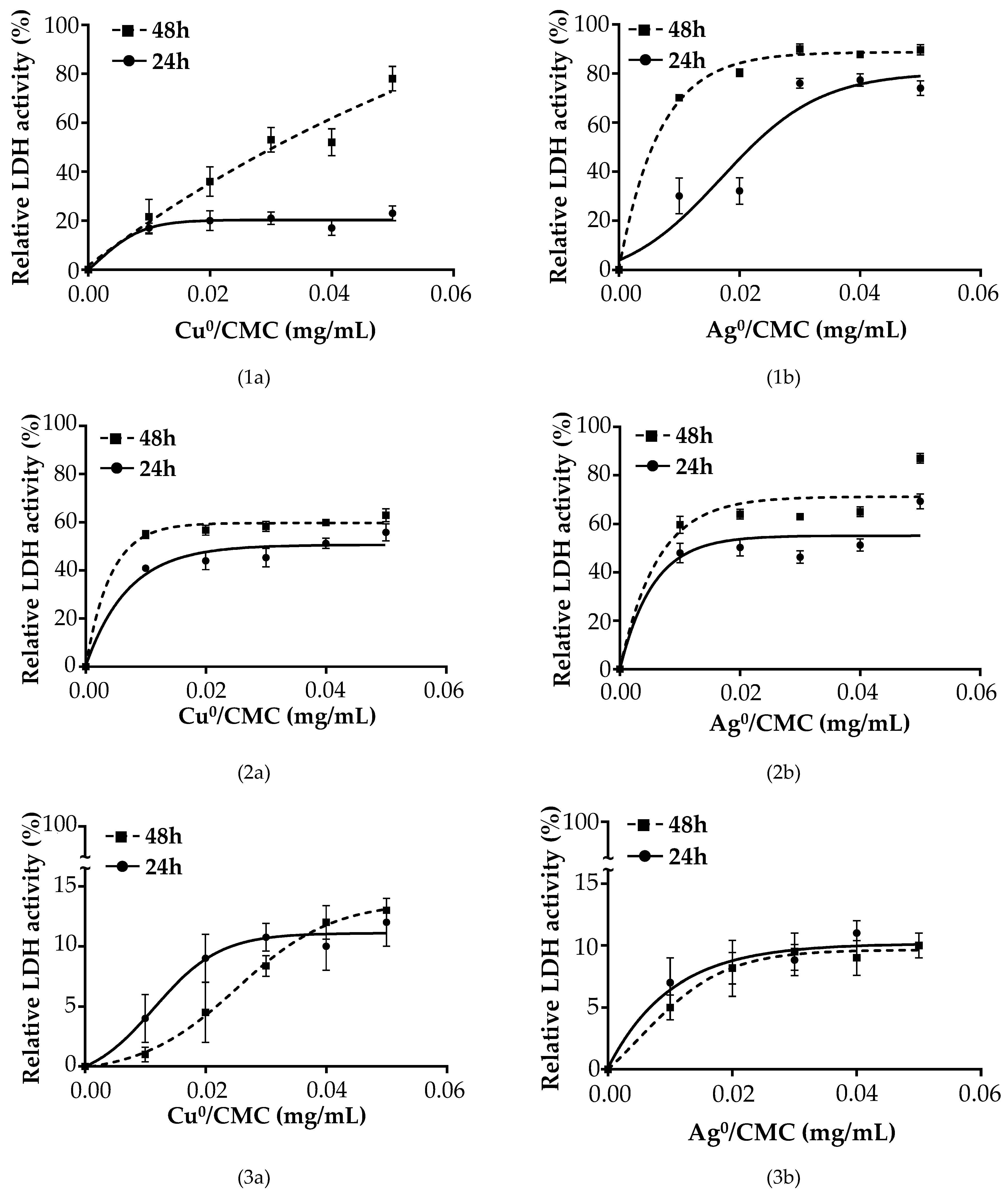 Microorganisms 12 02026 g006