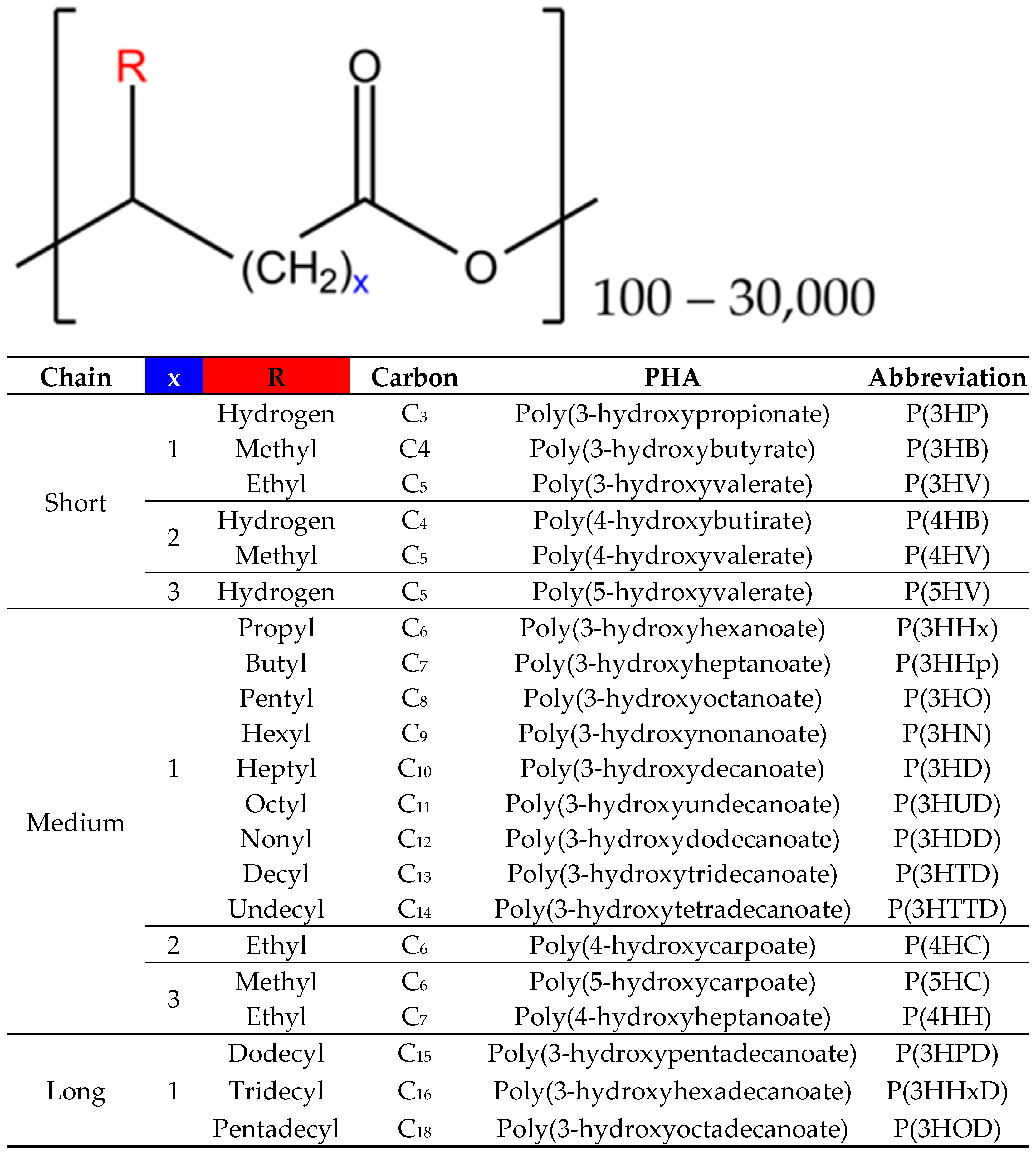 Microorganisms 12 02028 g001