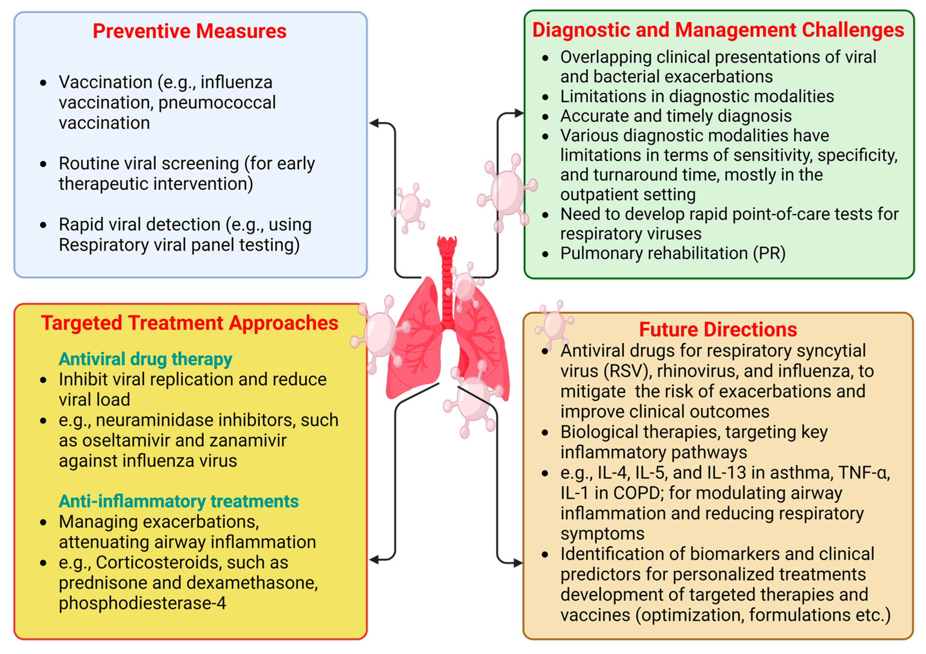 Microorganisms 12 02030 g002