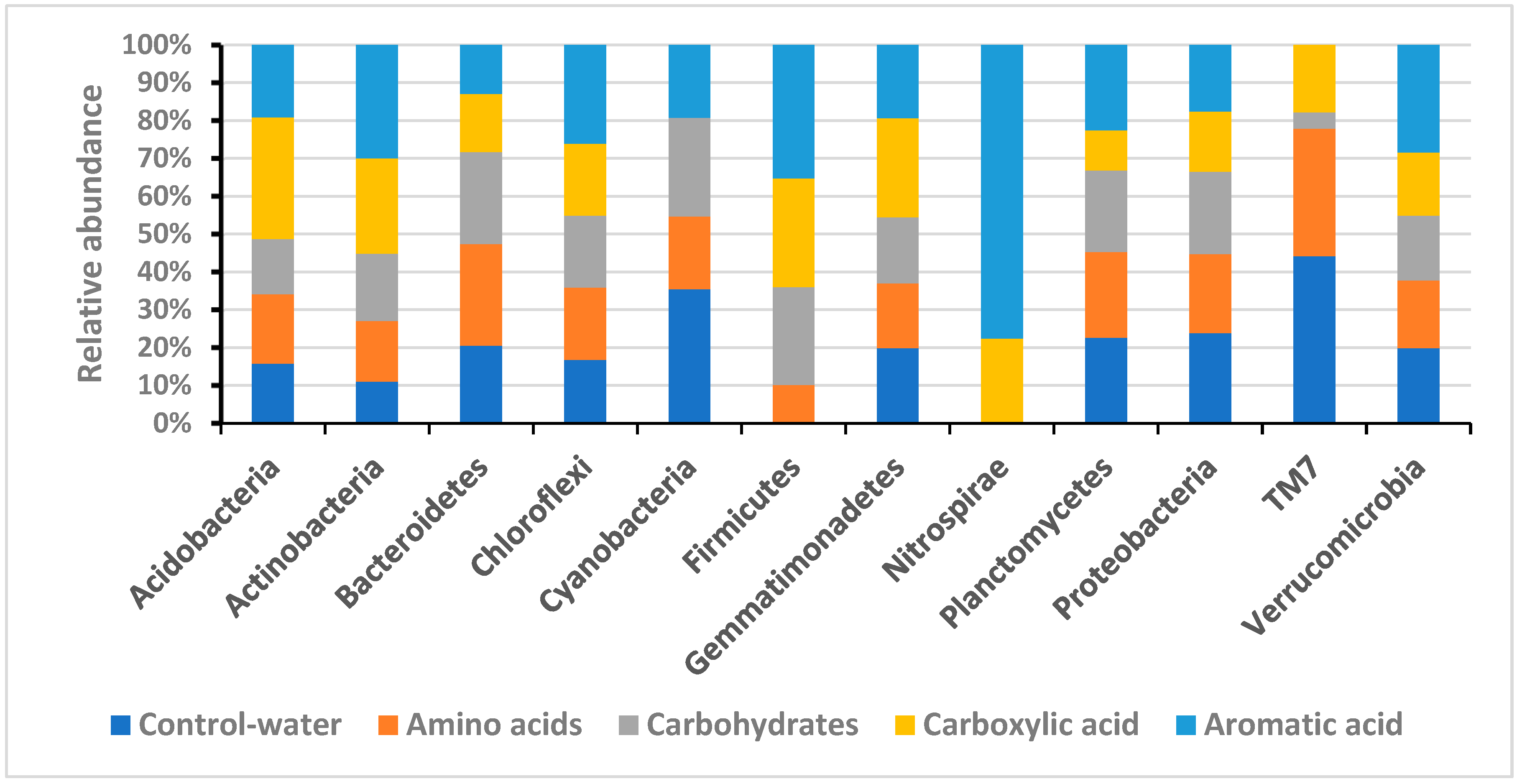 Microorganisms 12 02034 g001