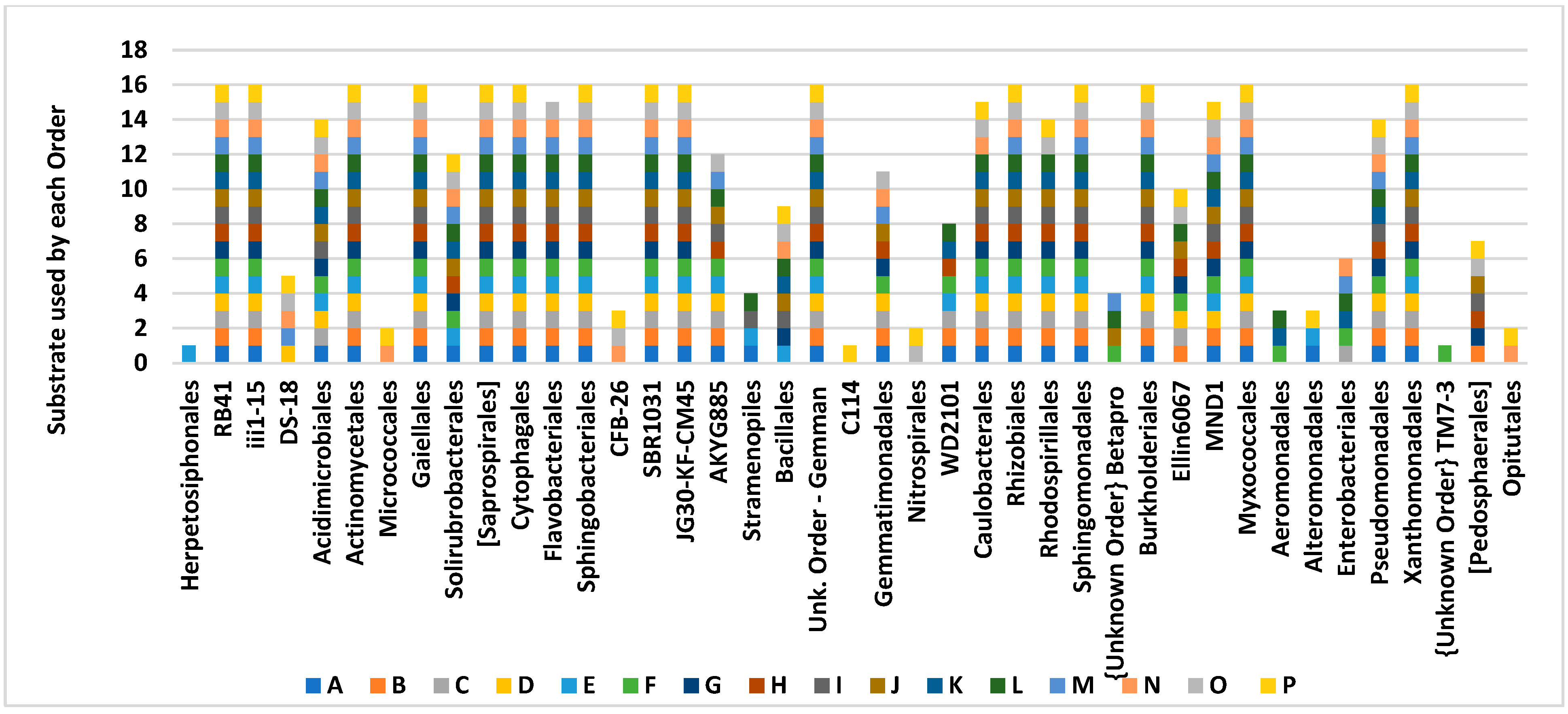 Microorganisms 12 02034 g003