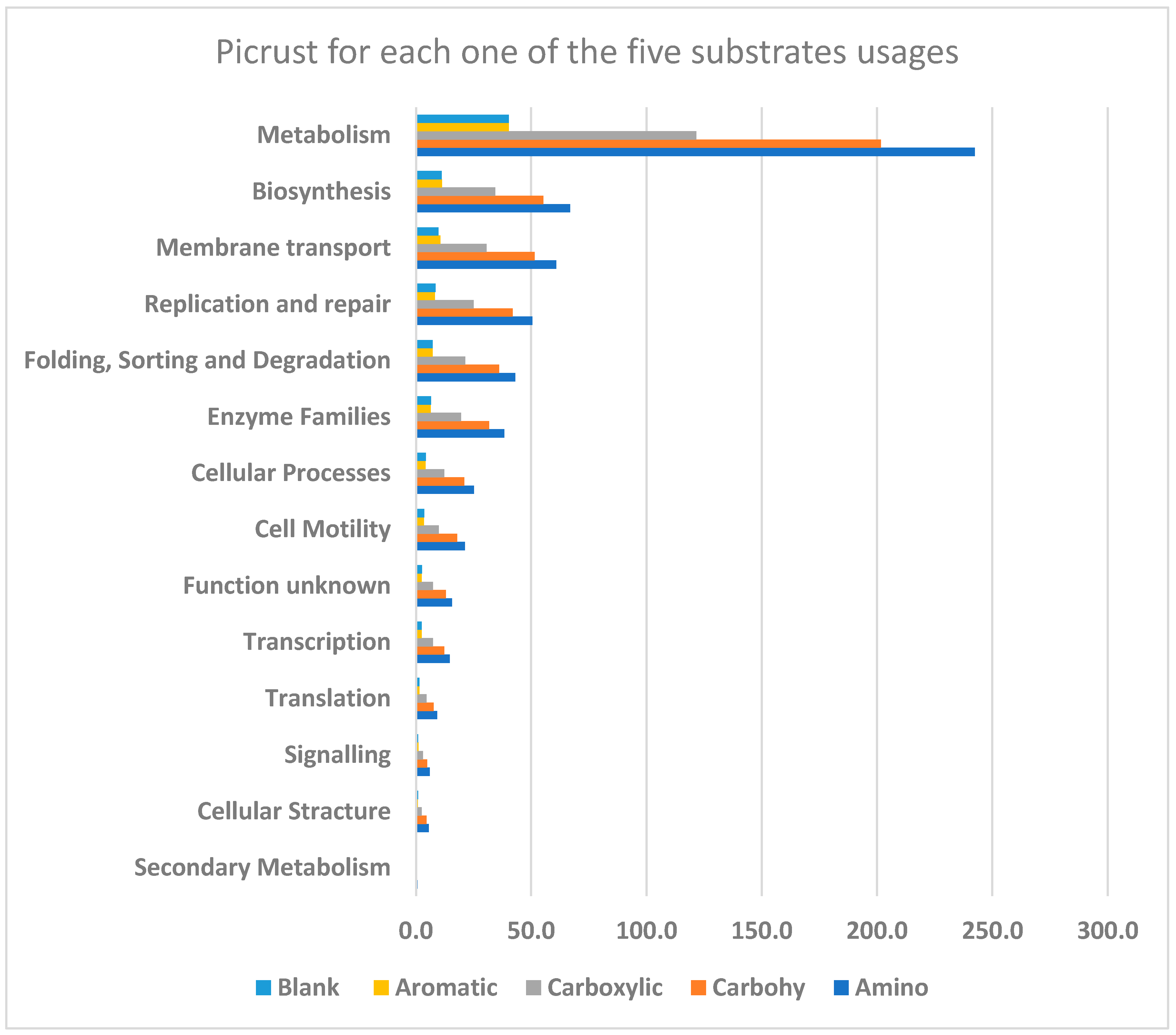 Microorganisms 12 02034 g005